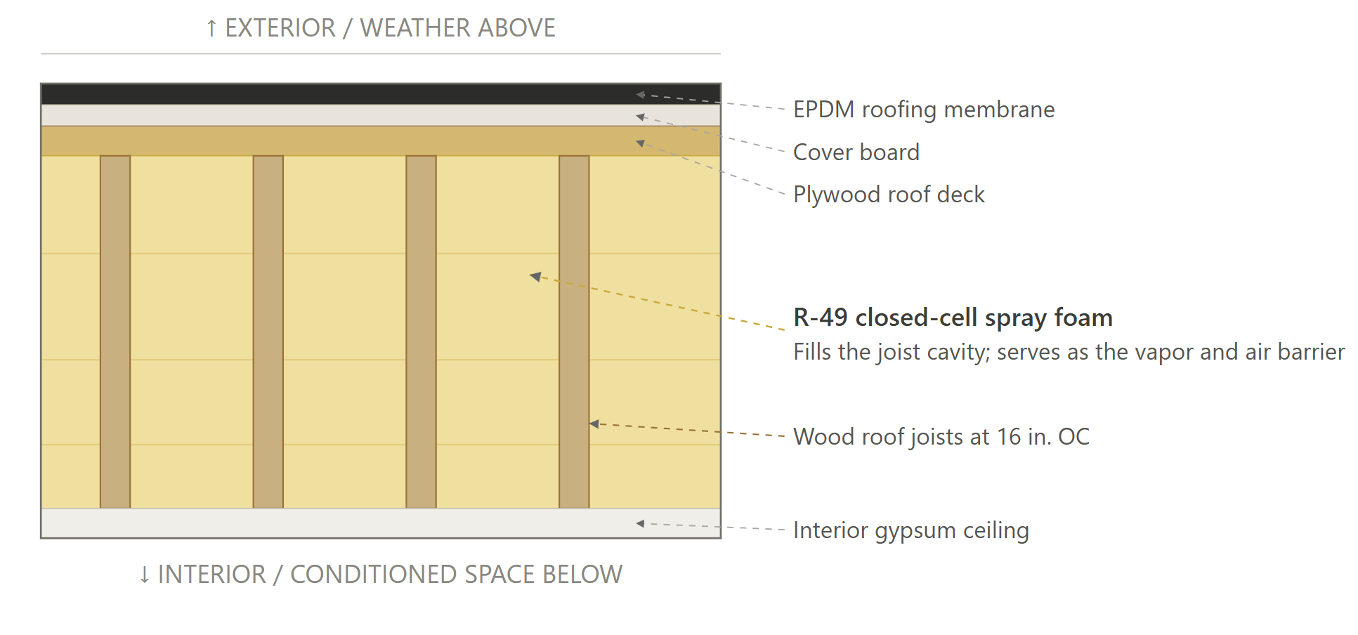 Roof (Recommended Design)