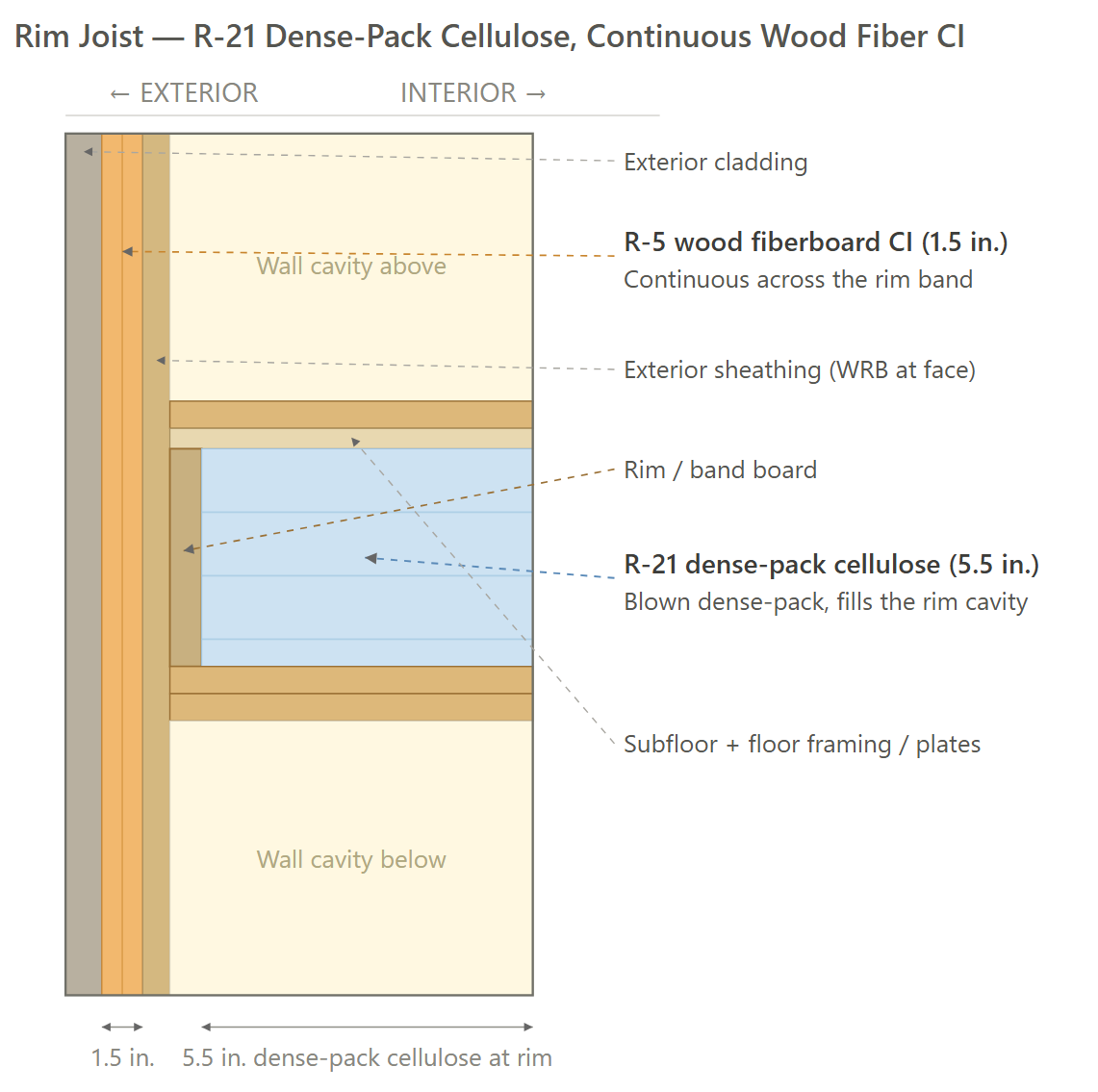 Rim Joist (Option 3)