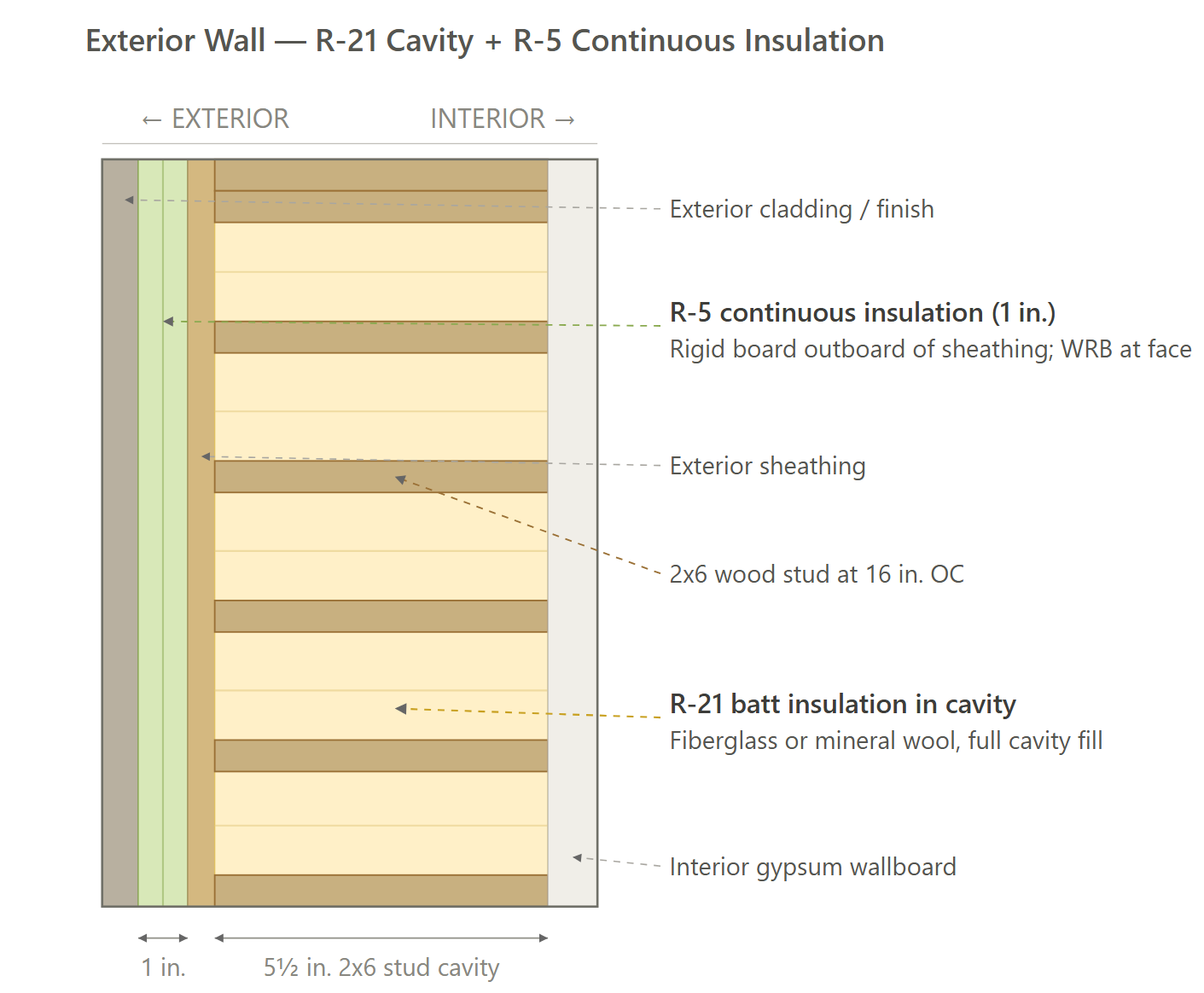 Exterior Wall Assembly (Option 1)