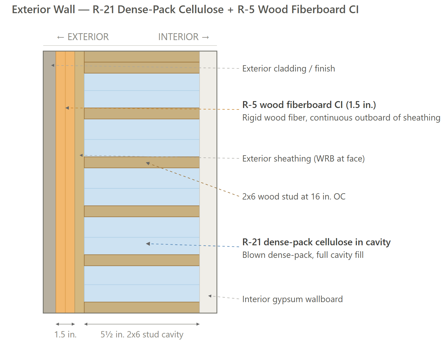 Exterior Wall (Option 3)