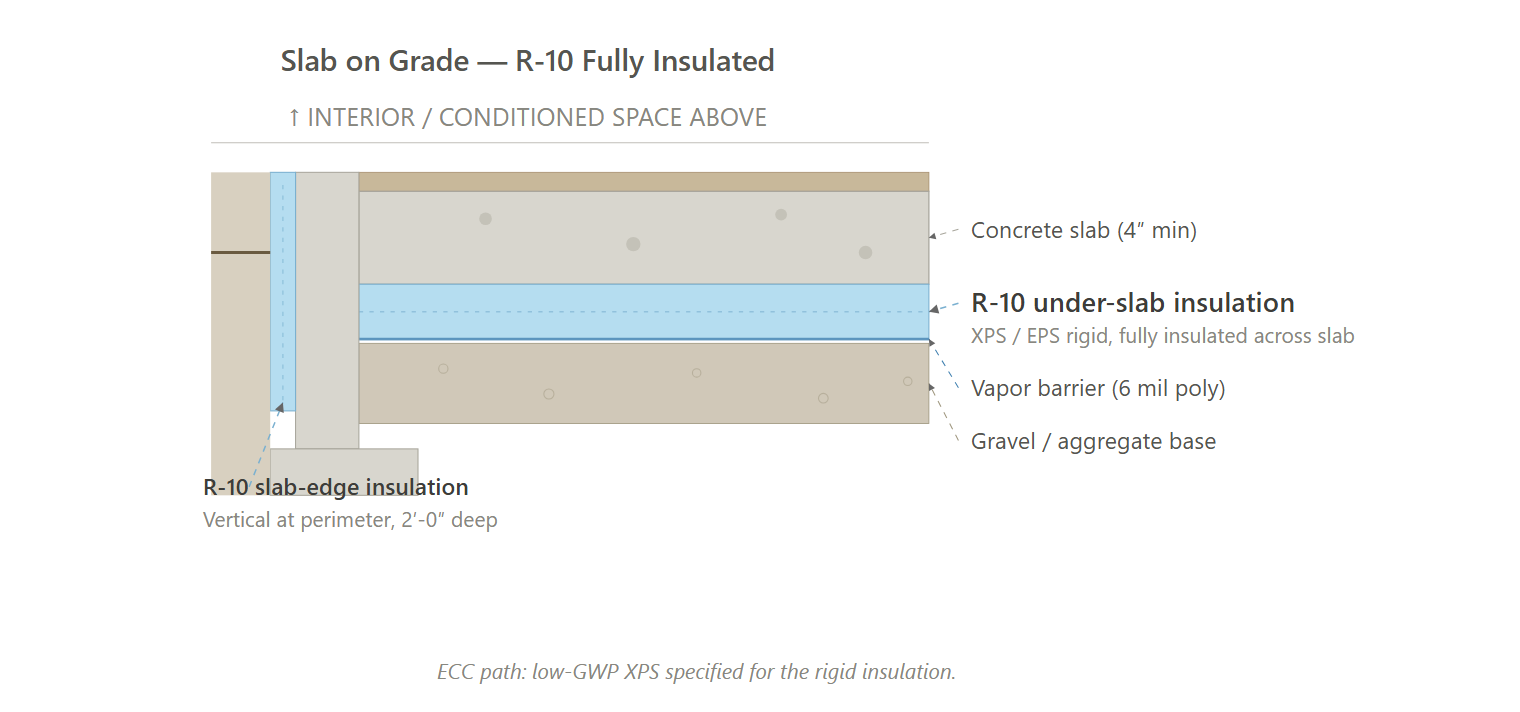 Slab Edge (All Paths)