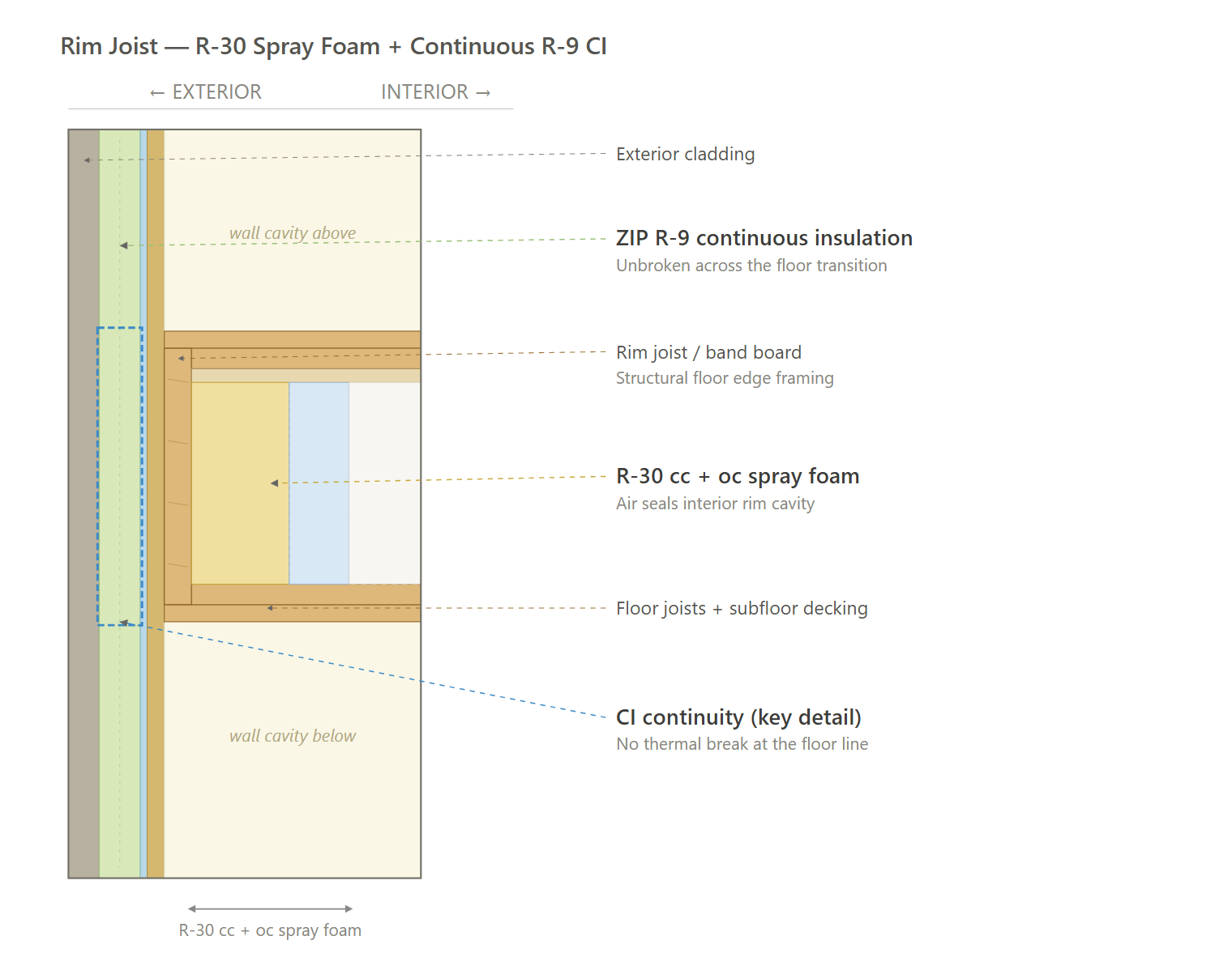 Rim Joist (ZIP)