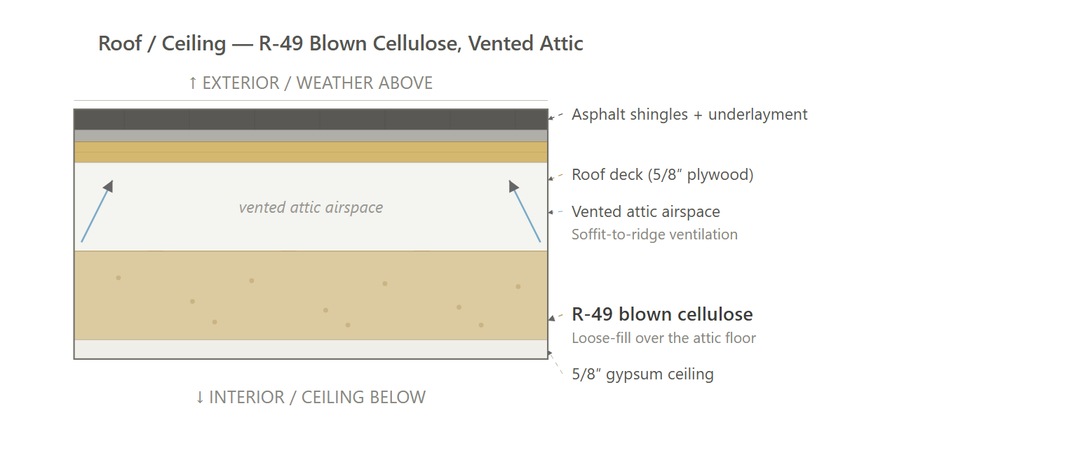 Roof (ECC - Recommended)