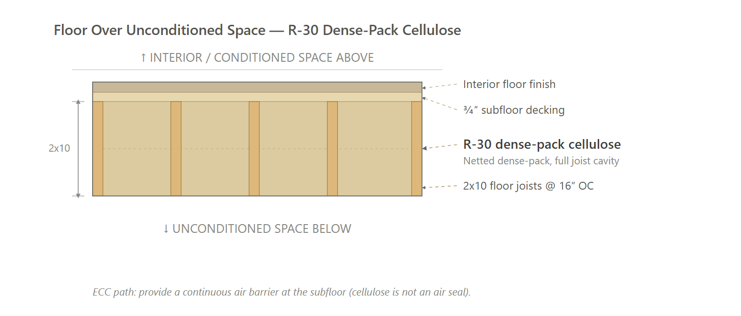 Floor Over Unconditioned Space (ECC - Recommended)