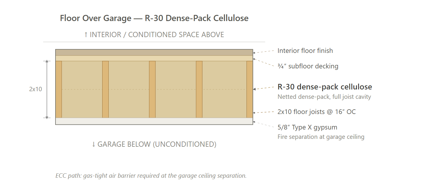 Floor Over Garage (ECC - Recommended)