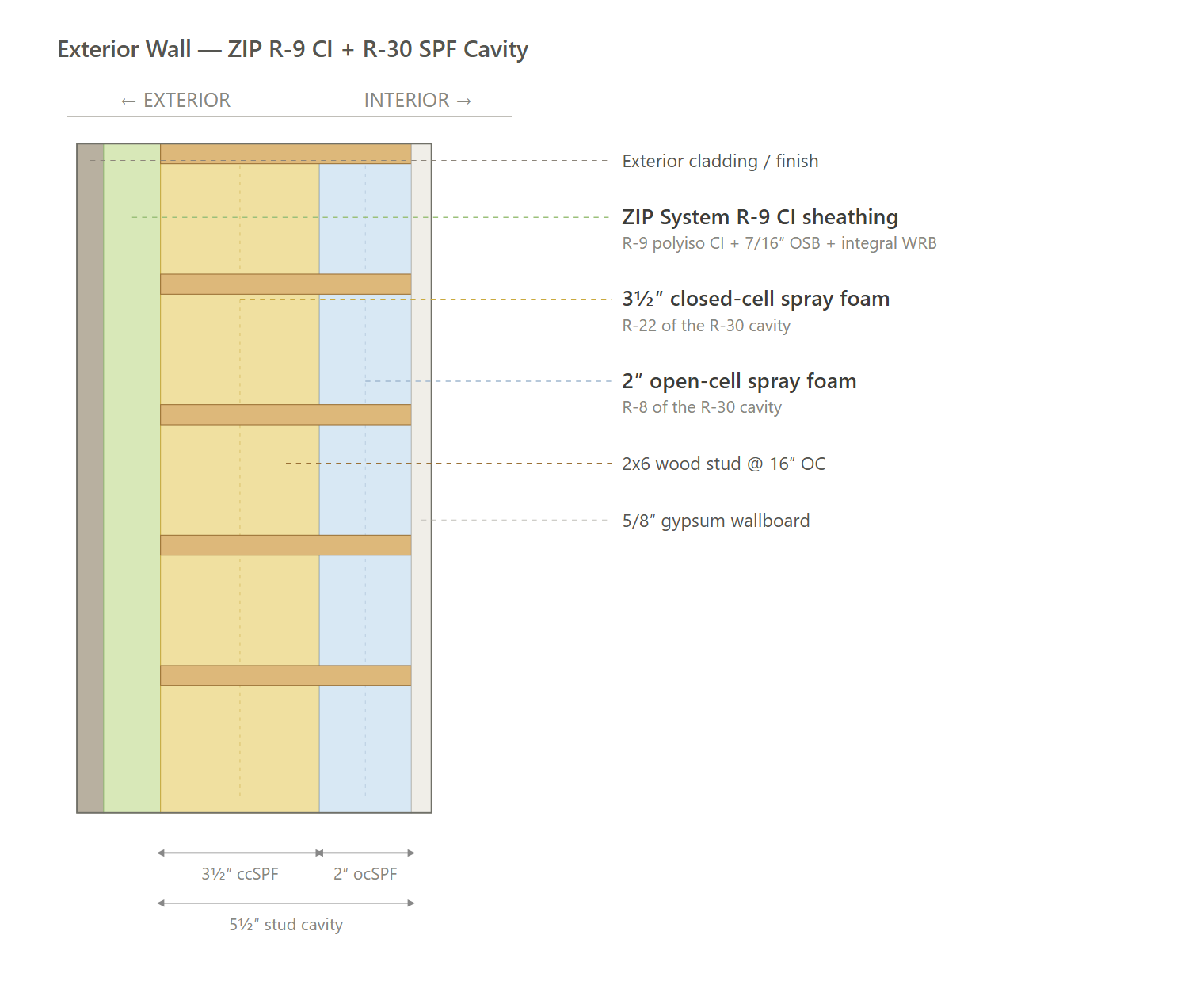 Exterior Wall Assembly (ZIP)