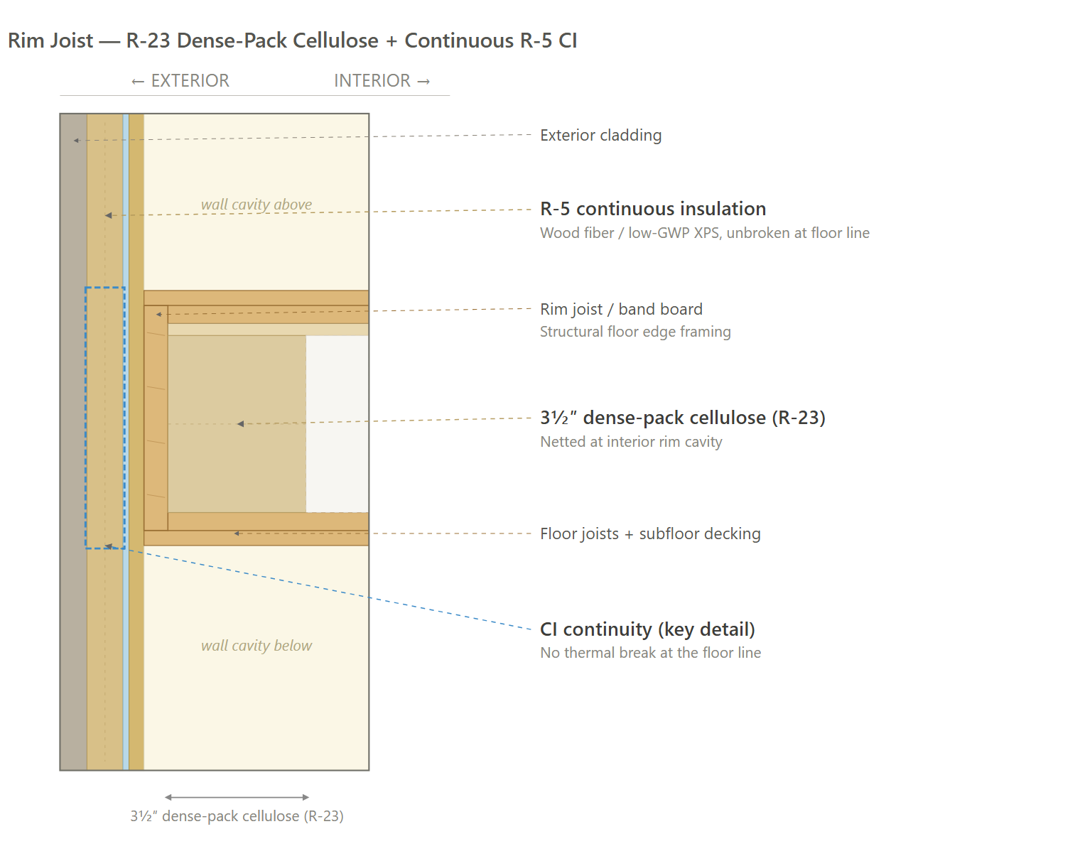 Rim Joist (ECC - Recommended)