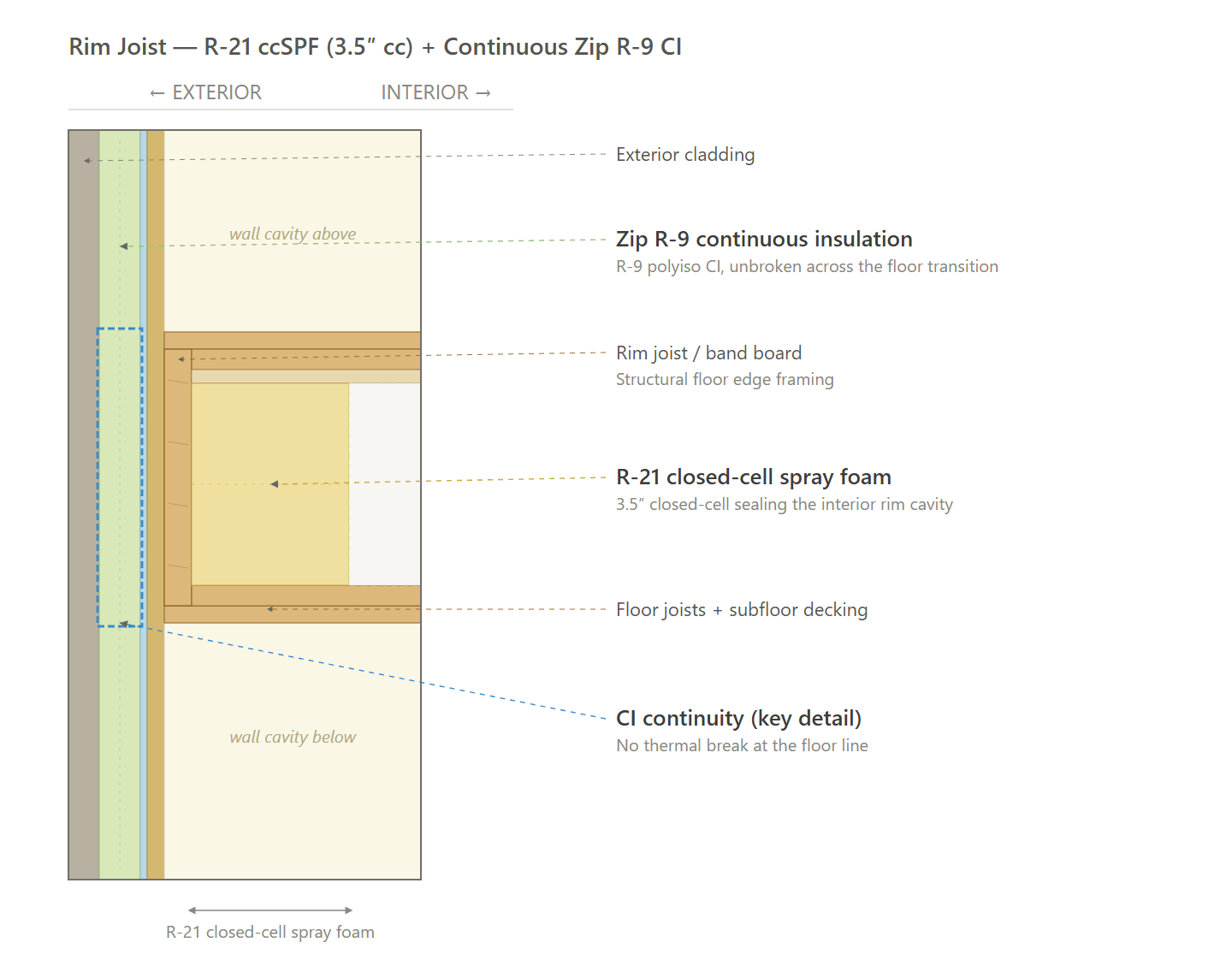 Rim Joist (All Paths)