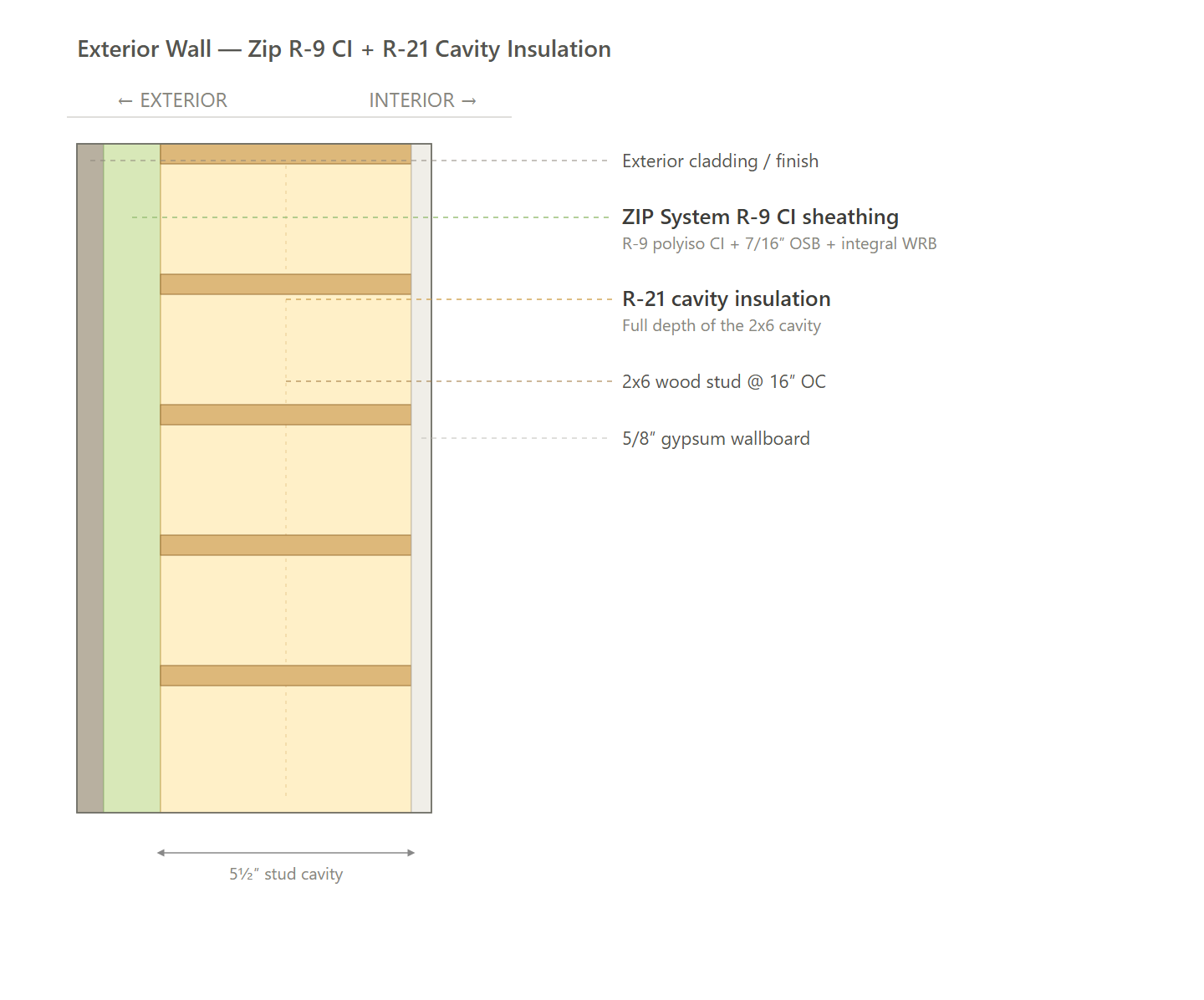 Exterior Wall Assembly (All Paths)
