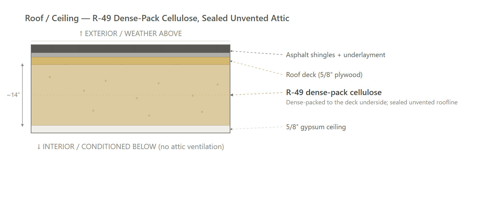 Roof (ECC - Option 2)