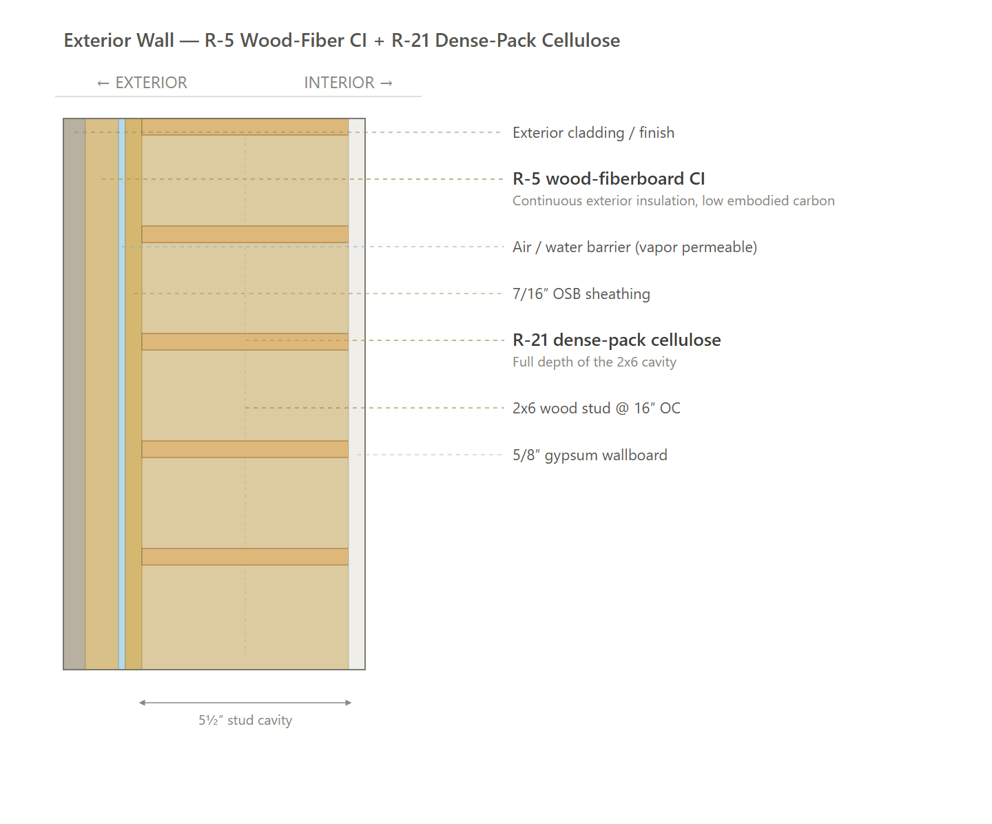 Exterior Wall Assembly (ECC)