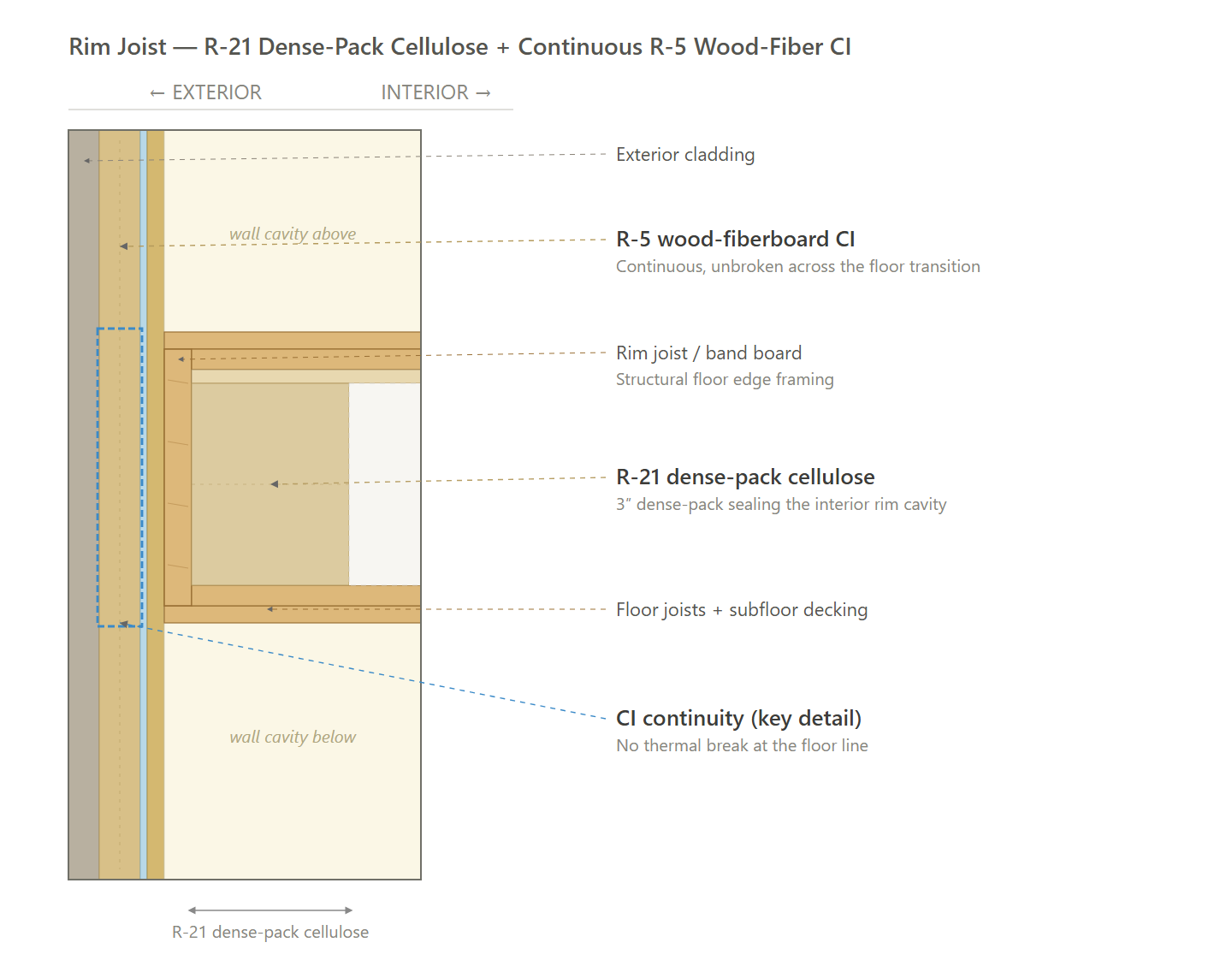 Rim Joist (ECC)