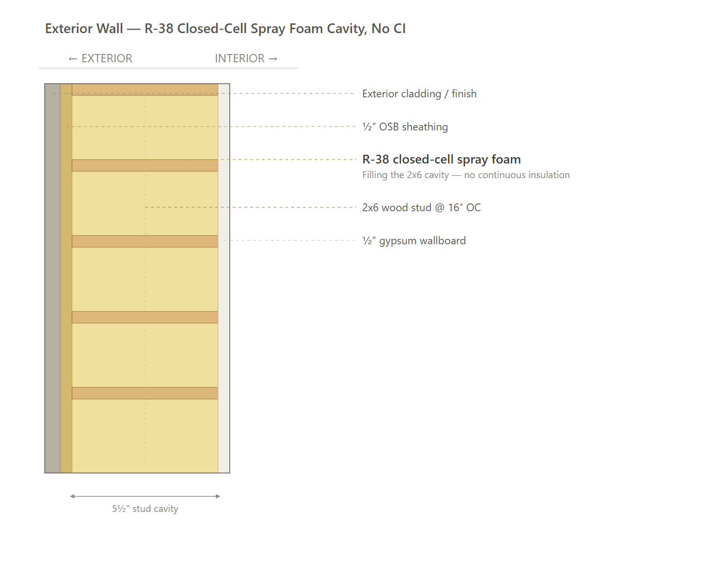 Exterior Wall (NO CI)