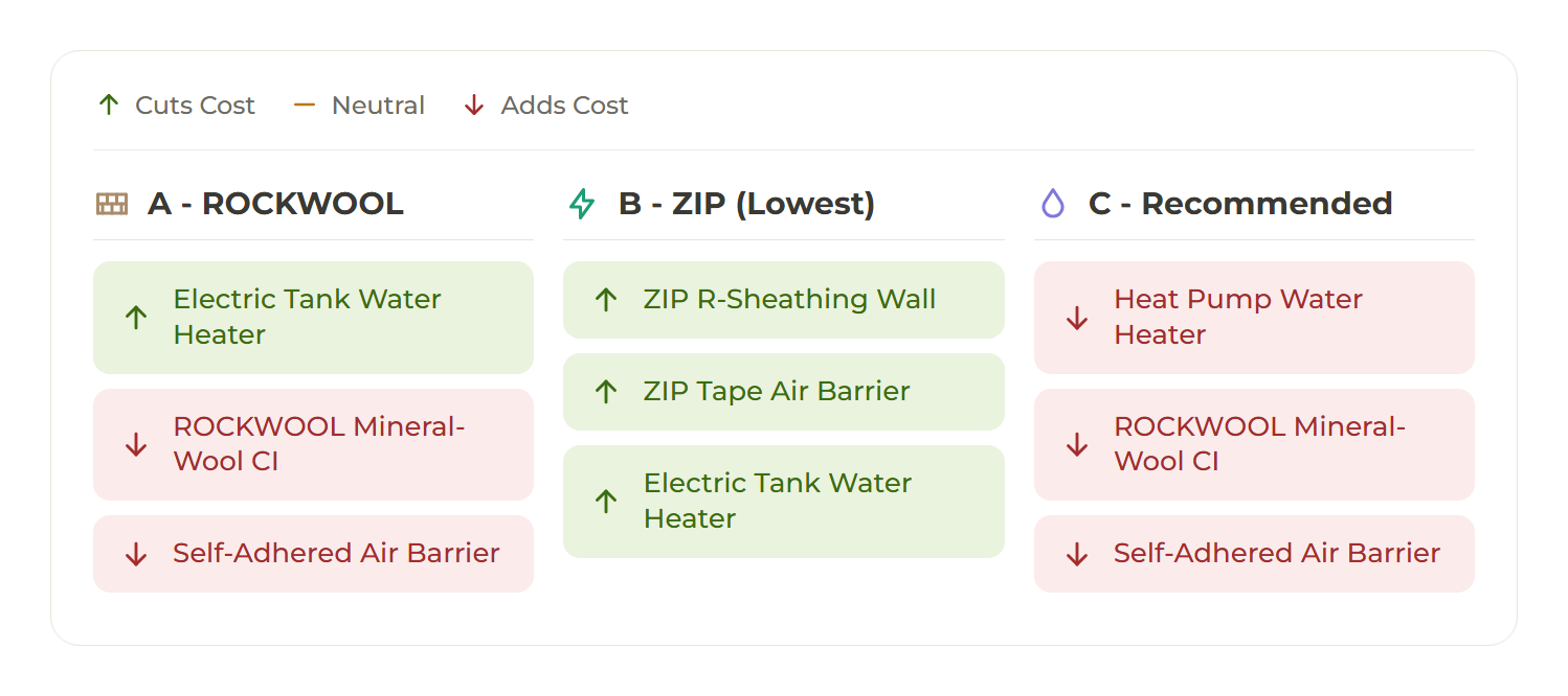 Path Cost Comparison