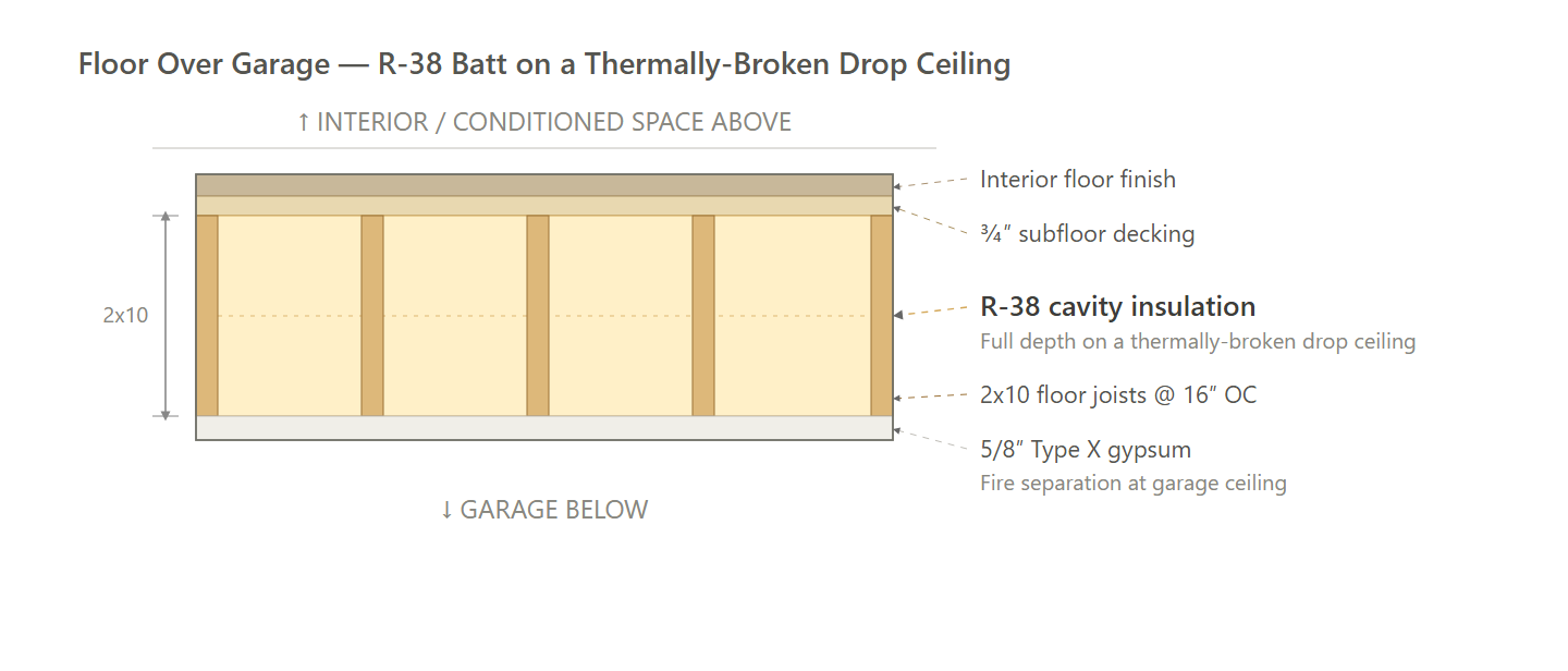 Floor Over Garage - Option 2 (Steel Frame Slab)