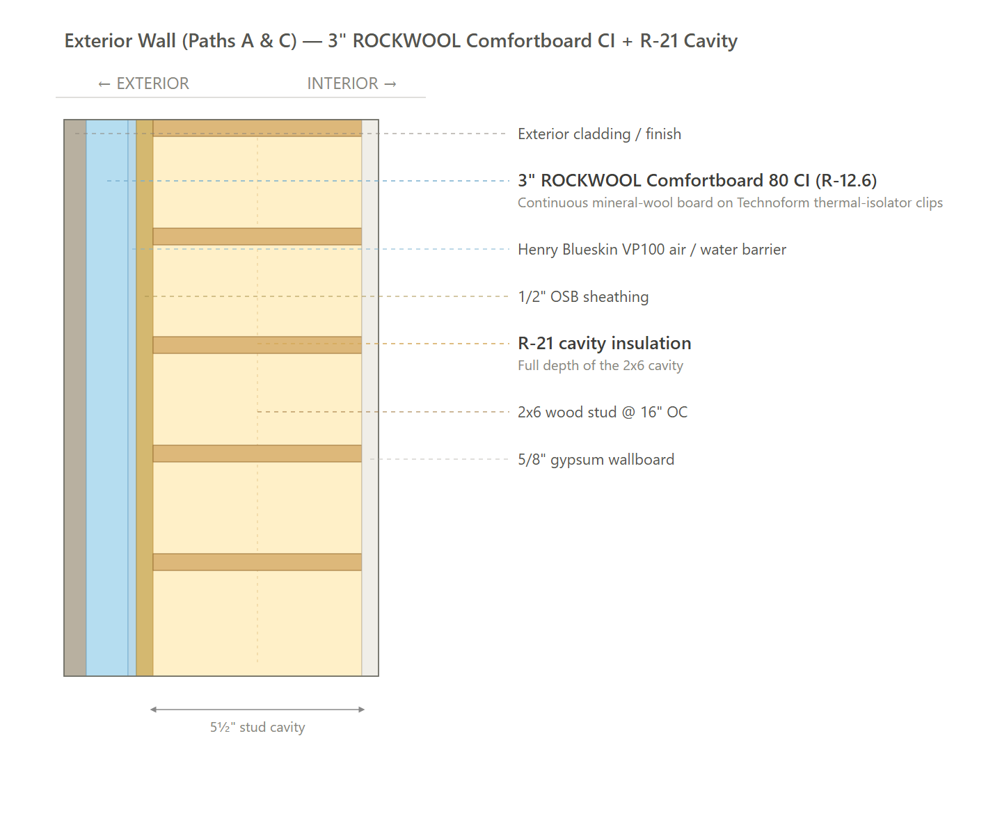 Exterior Wall (Paths A & C)