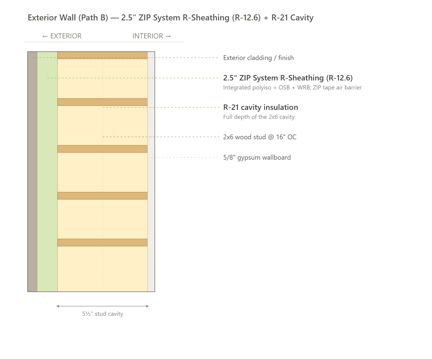 Exterior Wall (Path B)