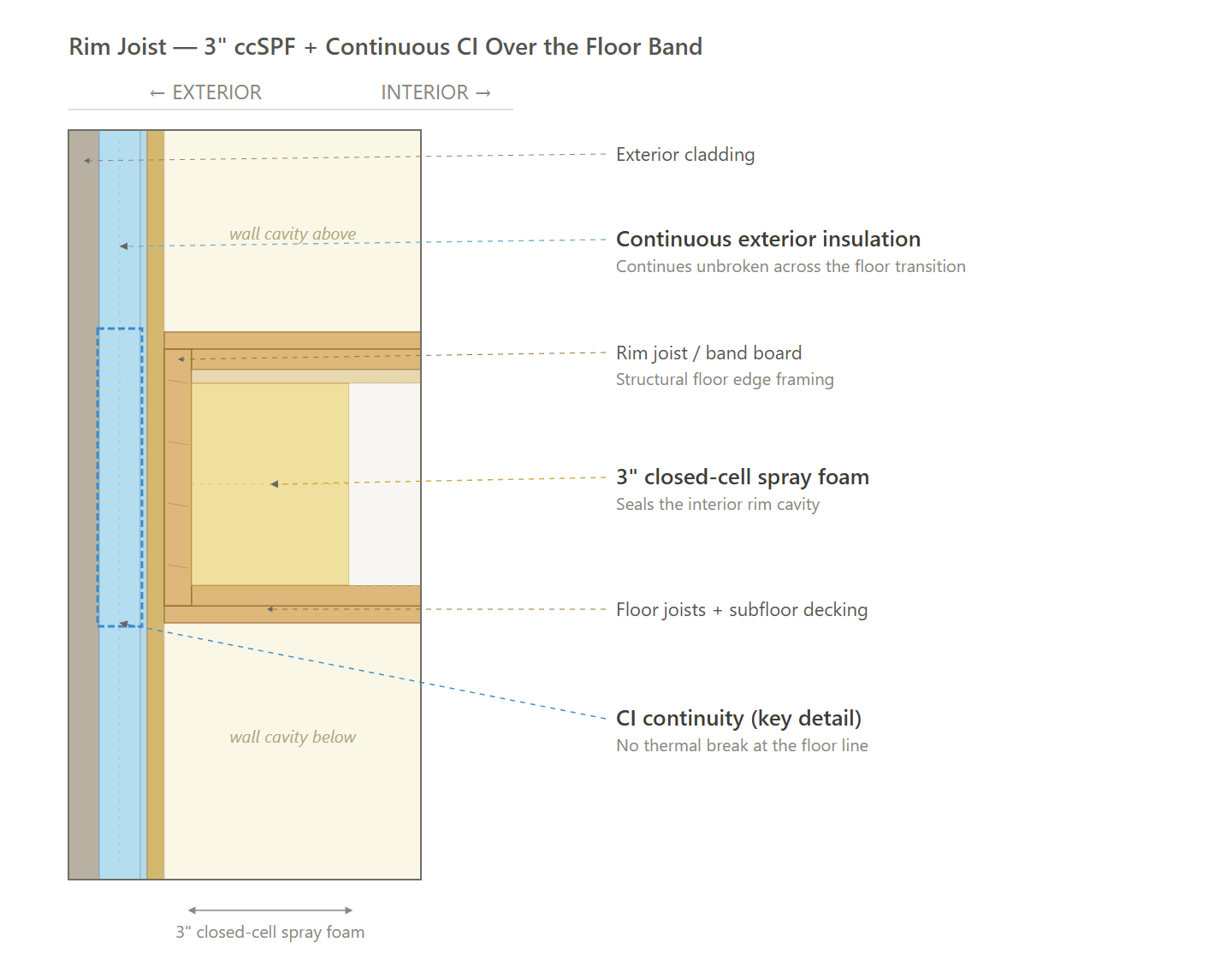 Rim Joist (All Paths)