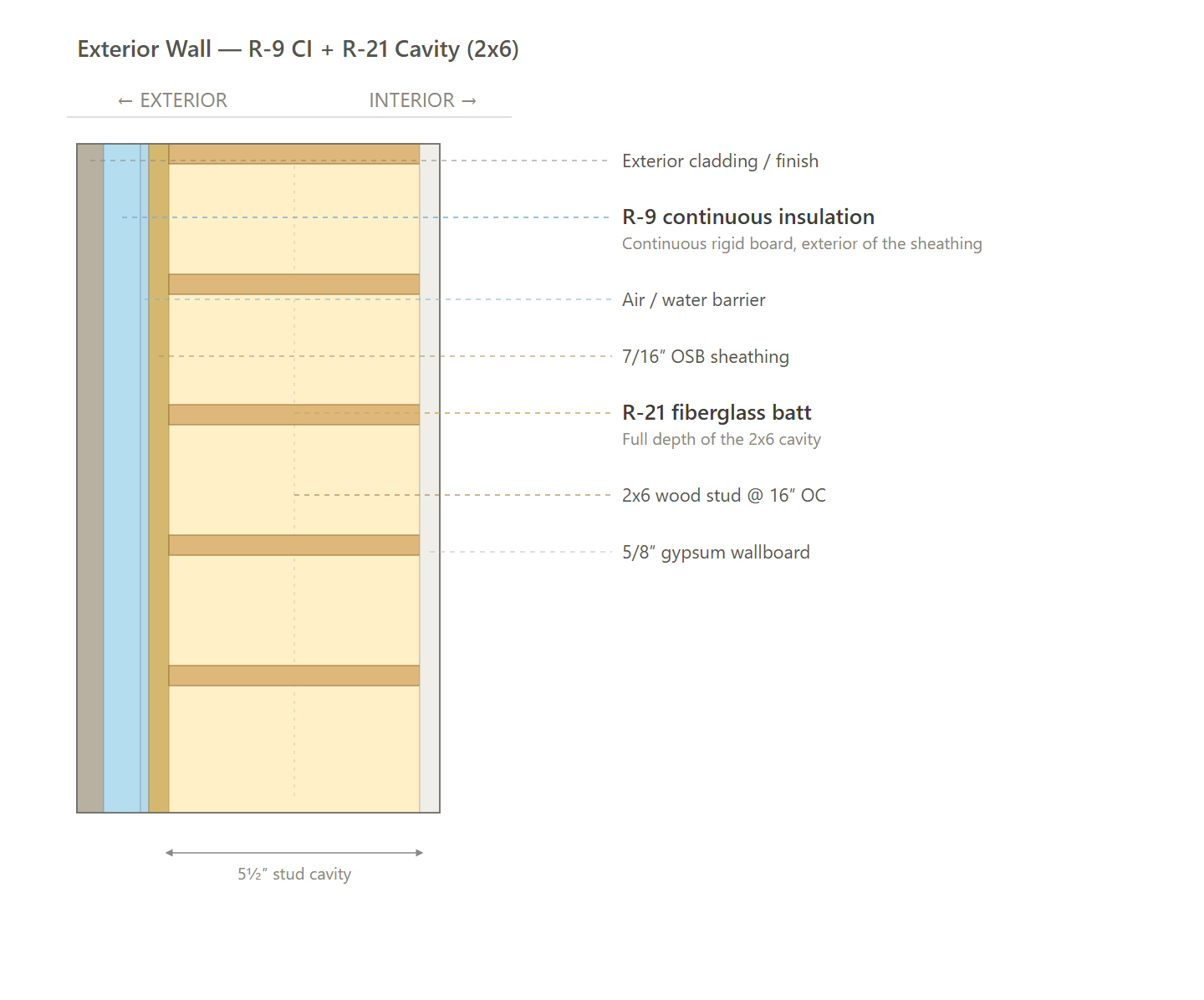 Exterior Wall (CI)