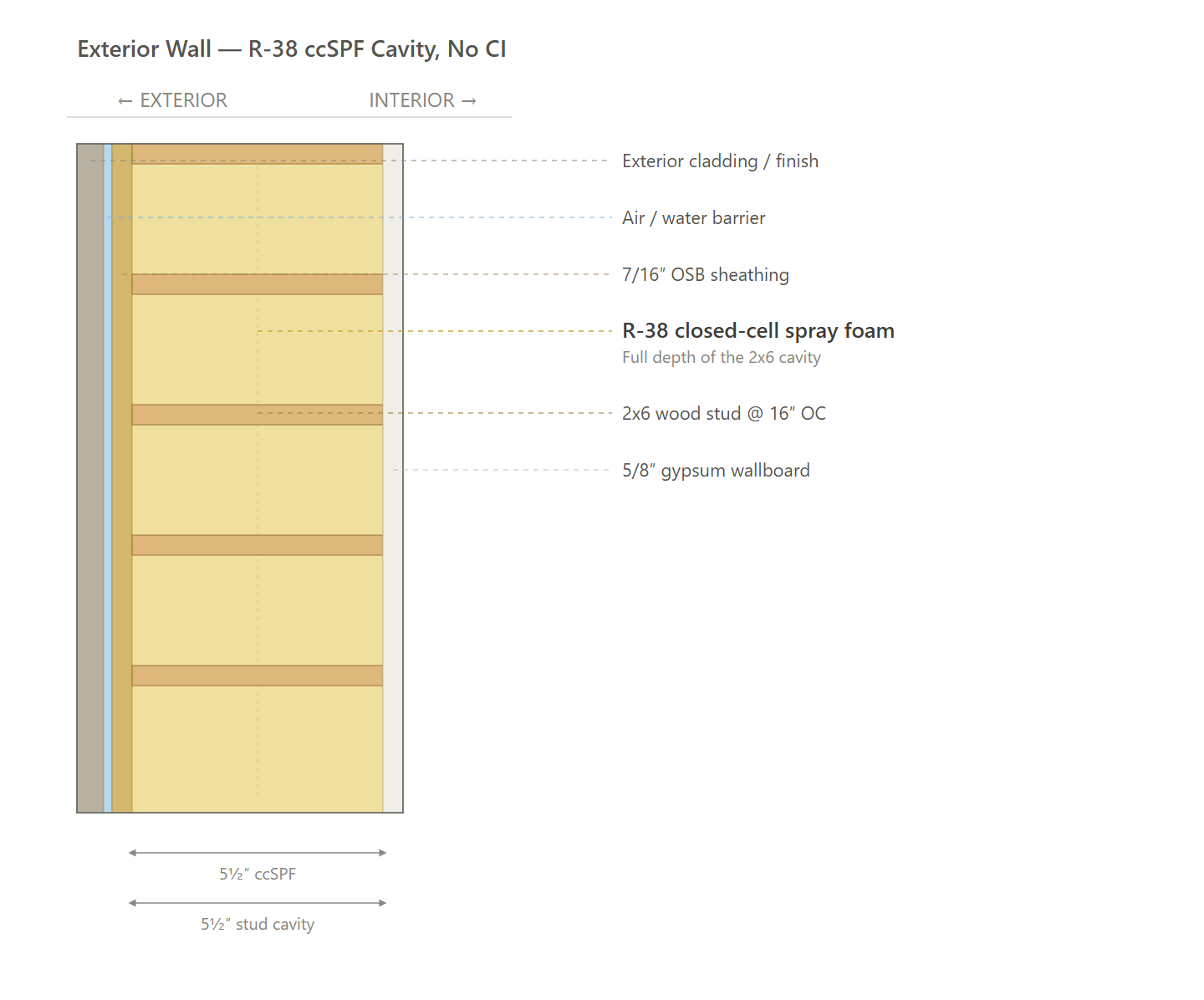 Exterior Wall (NO CI, NO HPWH)