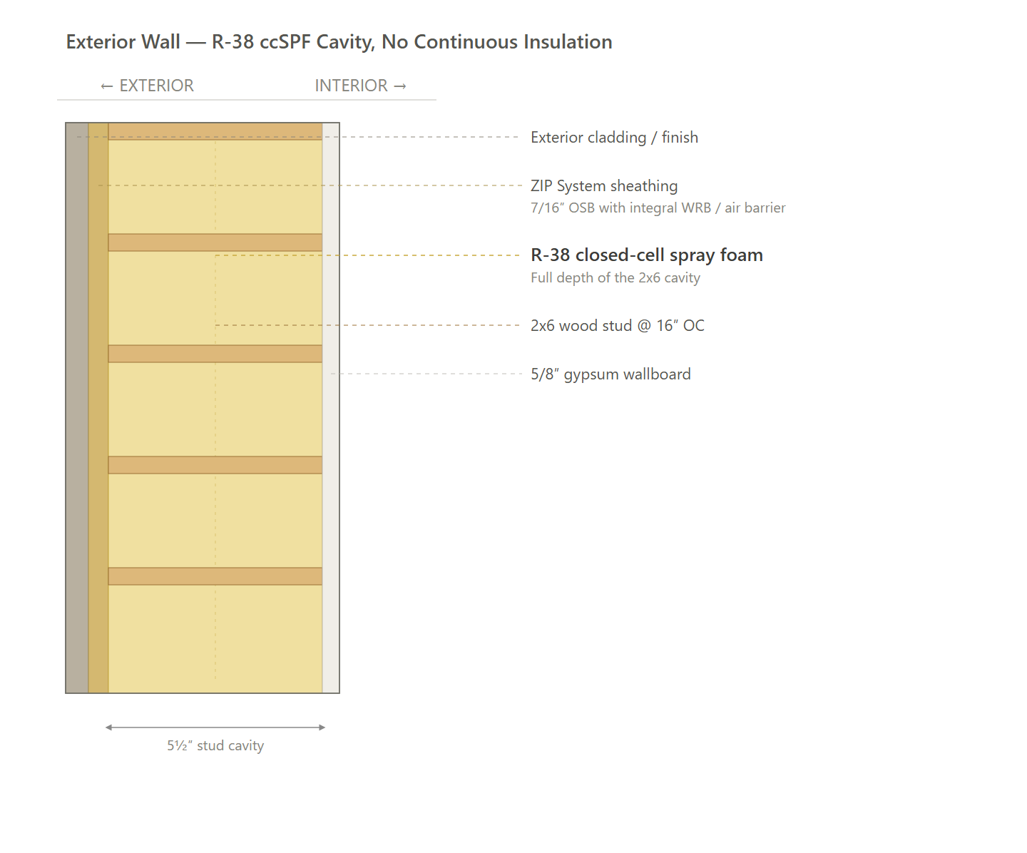 Exterior Wall (NO CI, GAS)