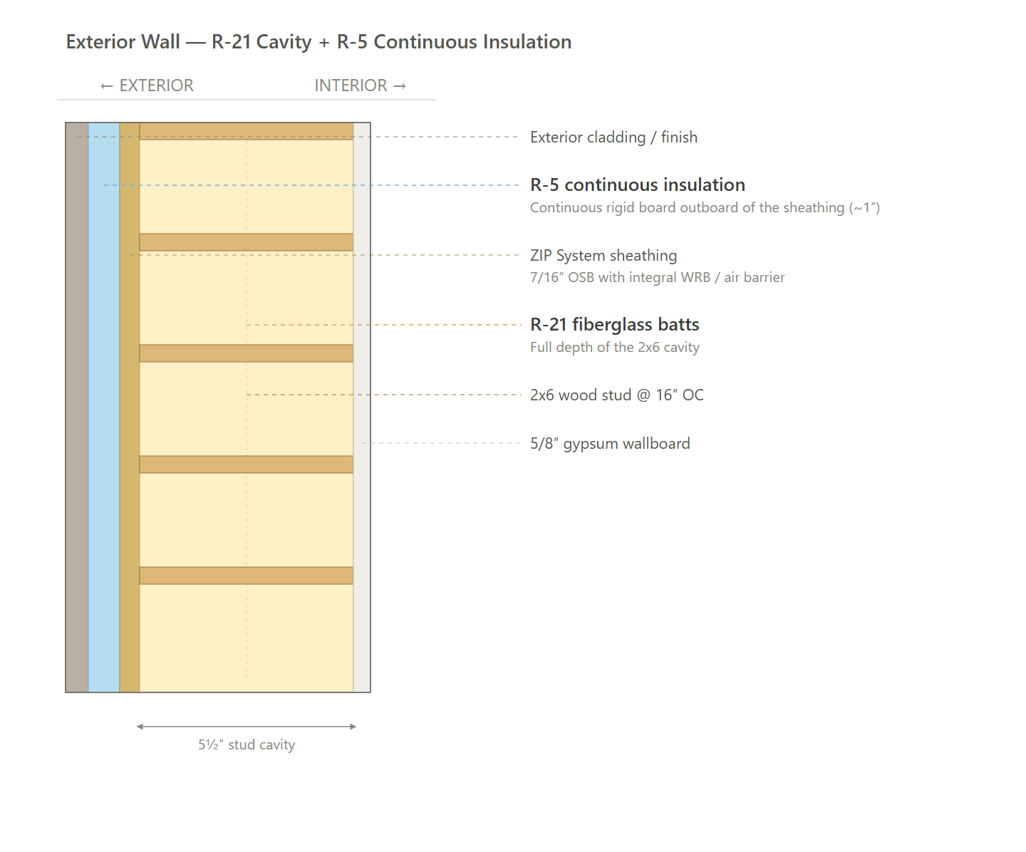 Exterior Wall (HPWH)