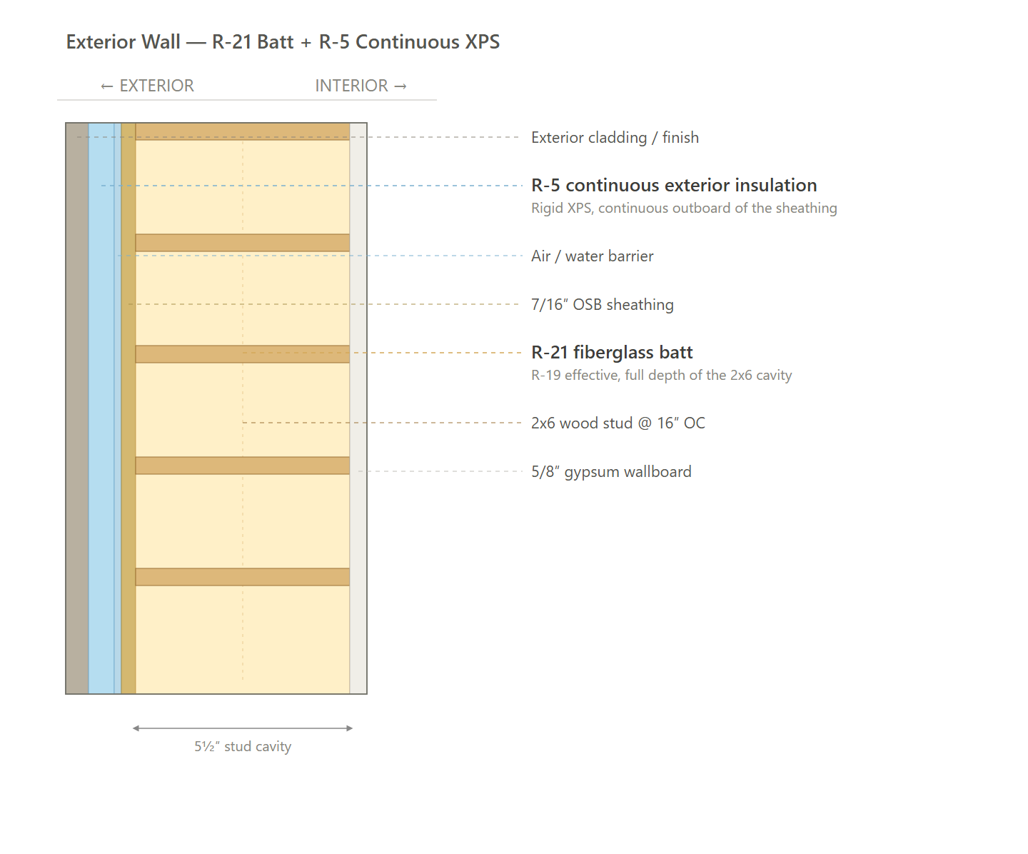 Exterior Wall (Tier 1)