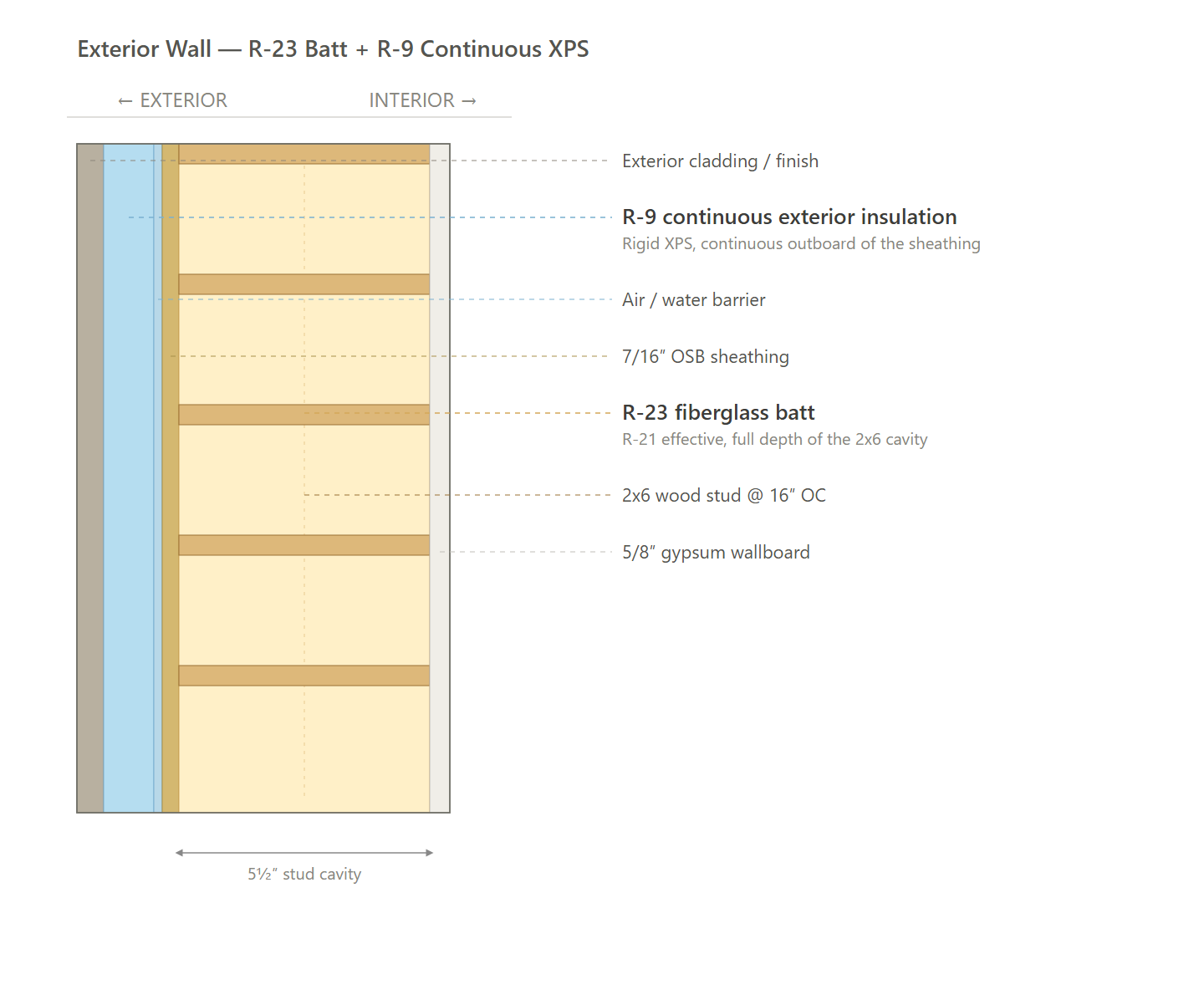 Exterior Wall (Tier 2)