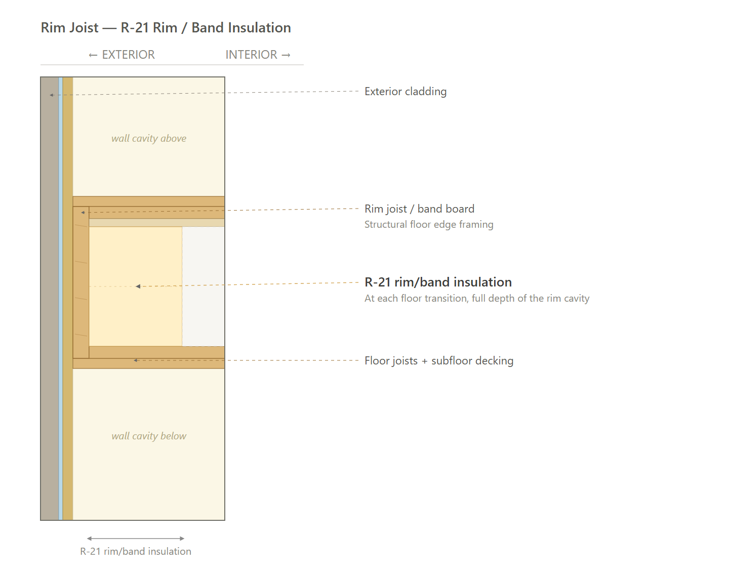 Rim Joist (All Paths)
