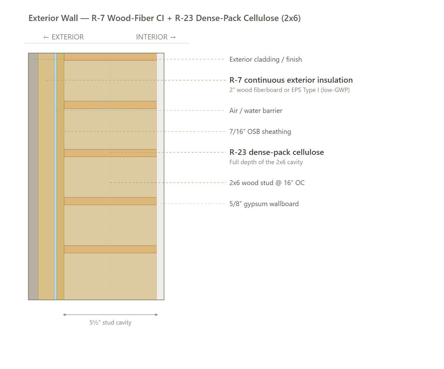 Exterior Wall (AS-IS ECC)