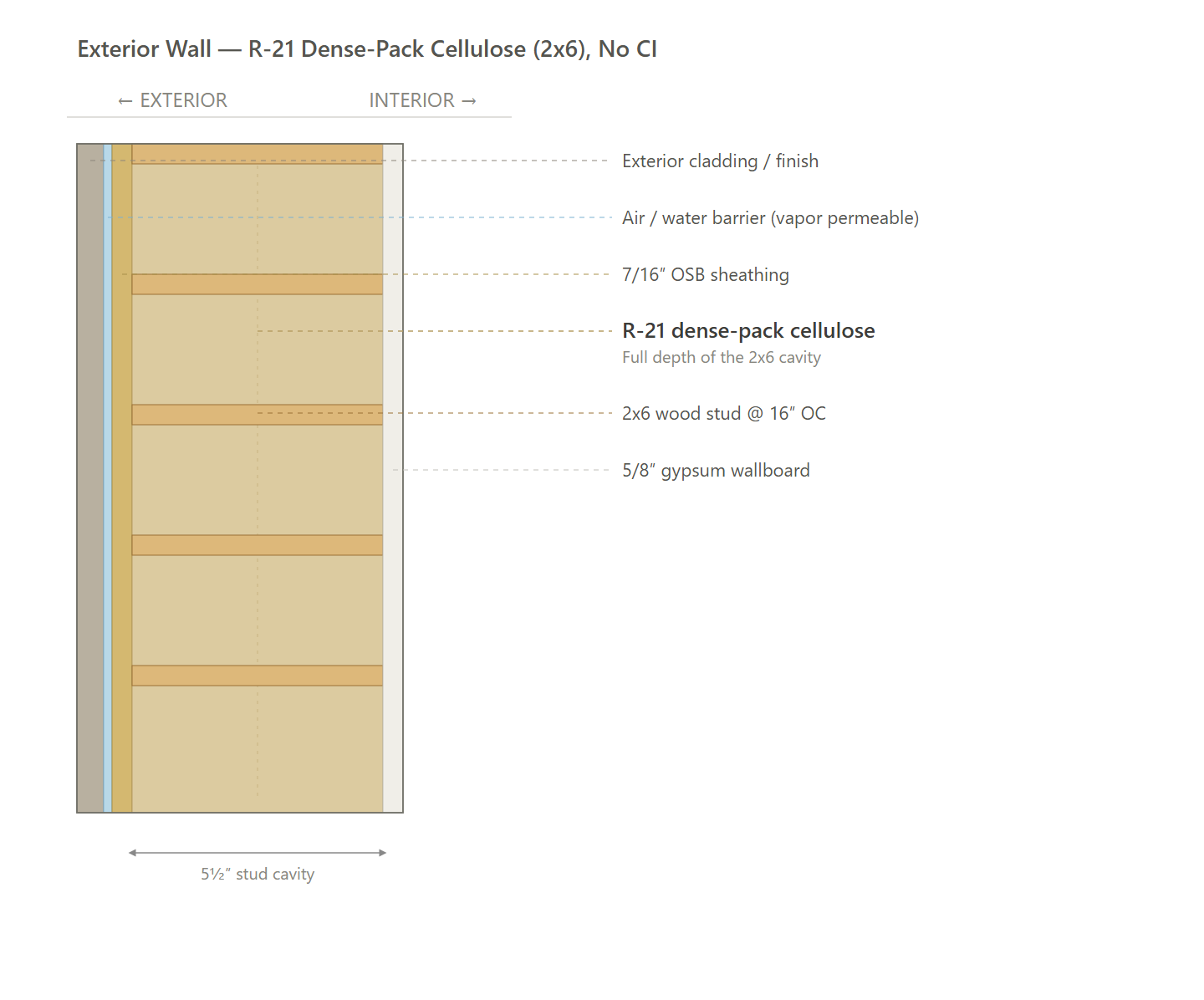 Exterior Wall (NO CI)