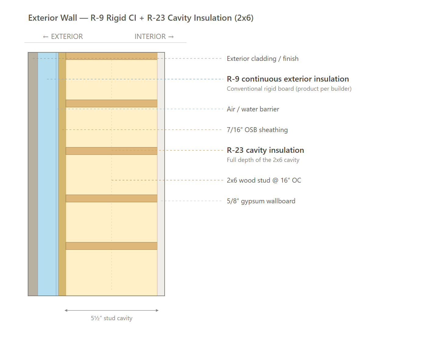 Exterior Wall (AS-IS NO ECC)