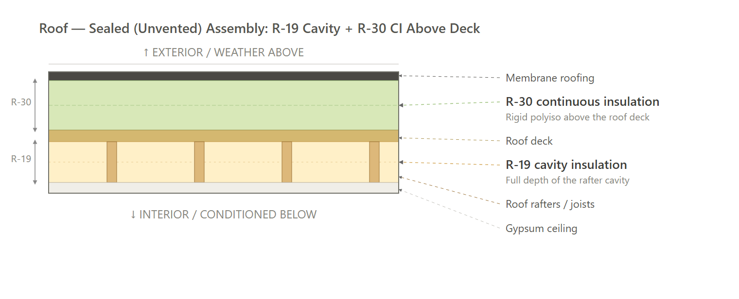 Roof (HPWH, NO HPWH)