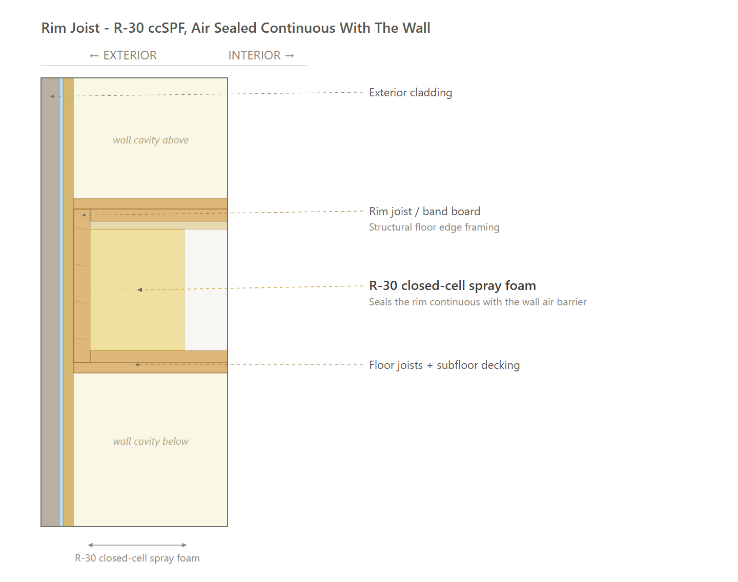 Rim Joist (All Paths)