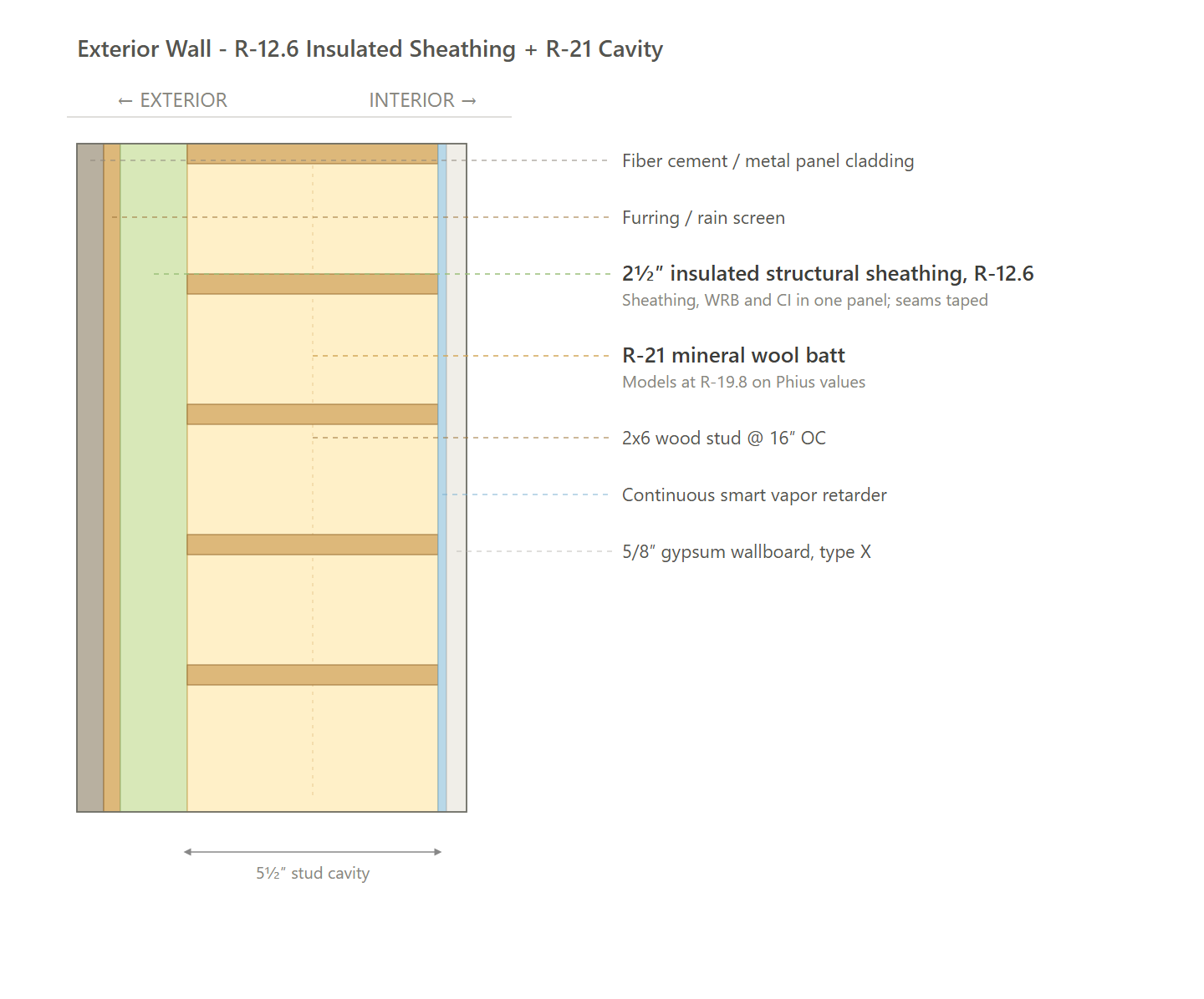 Exterior Wall (Insulated Sheathing)