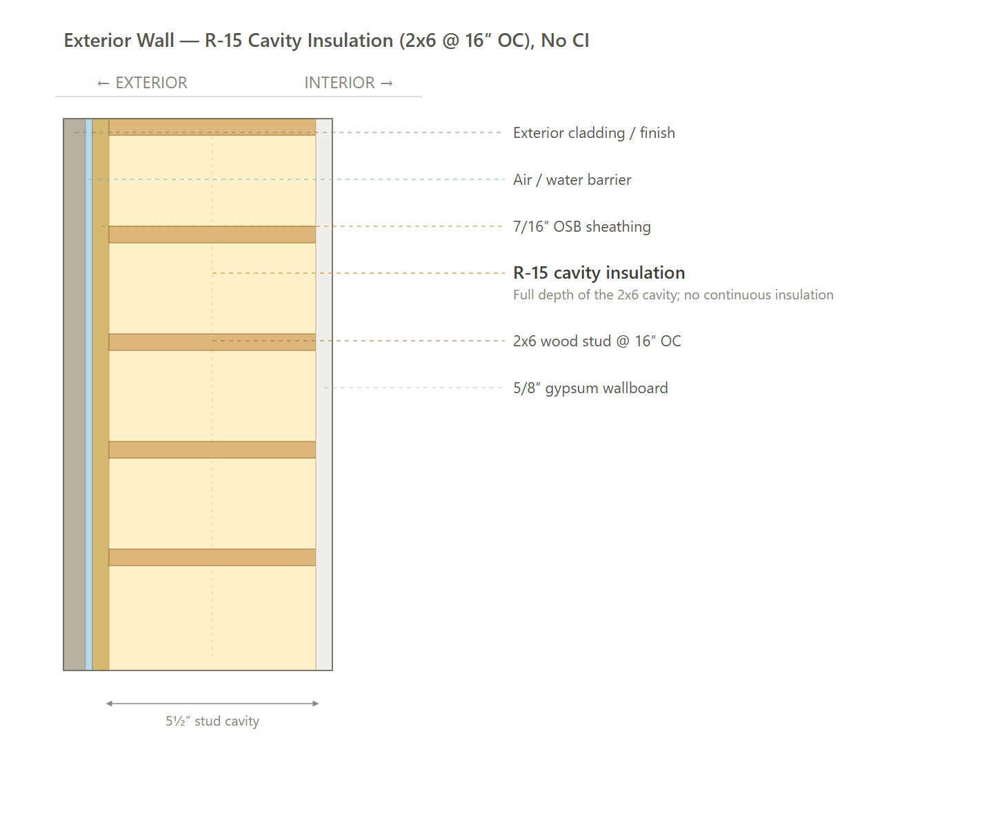 Exterior Wall (Gas, Electric)