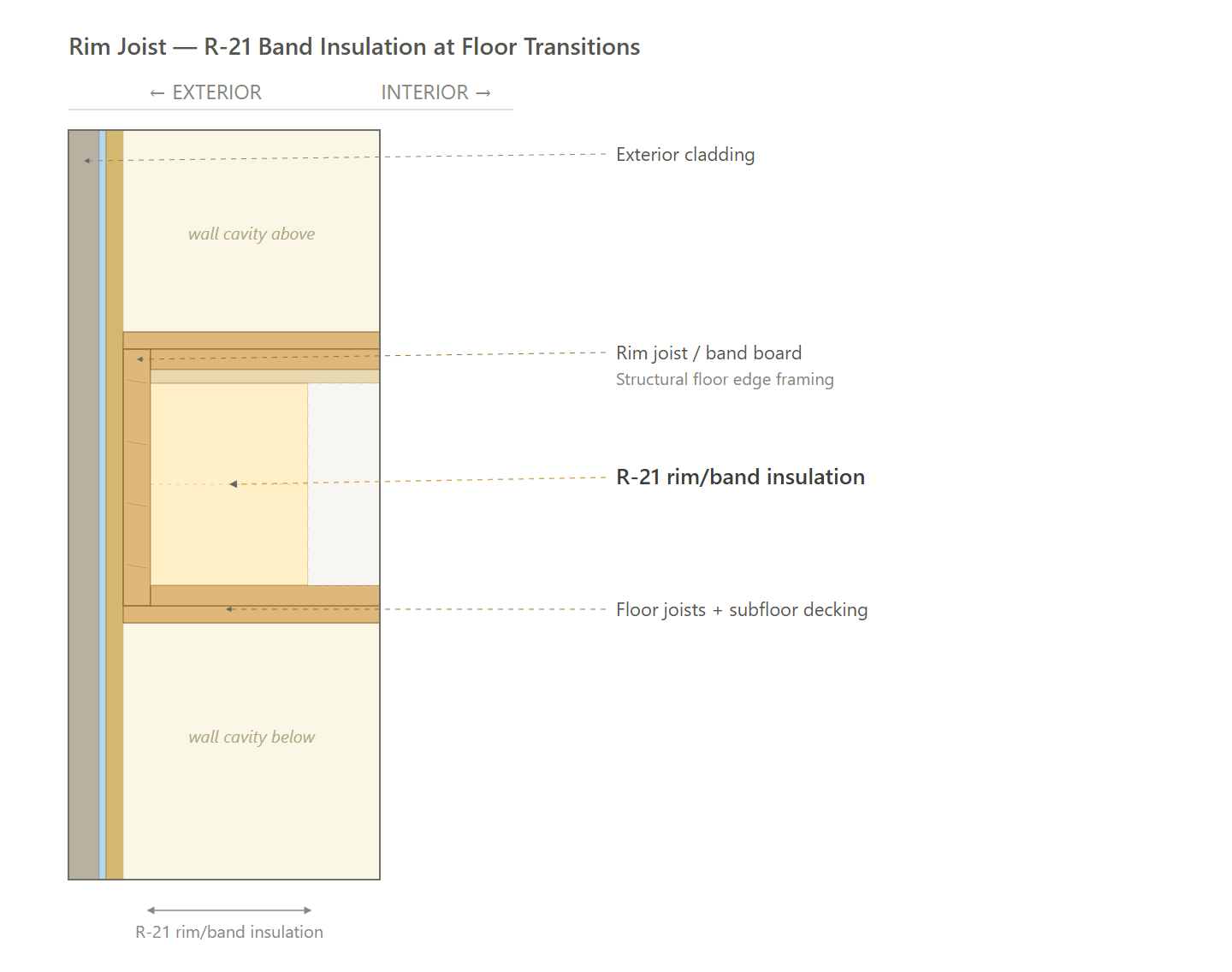 Rim Joist (Path 2 - Final Design)