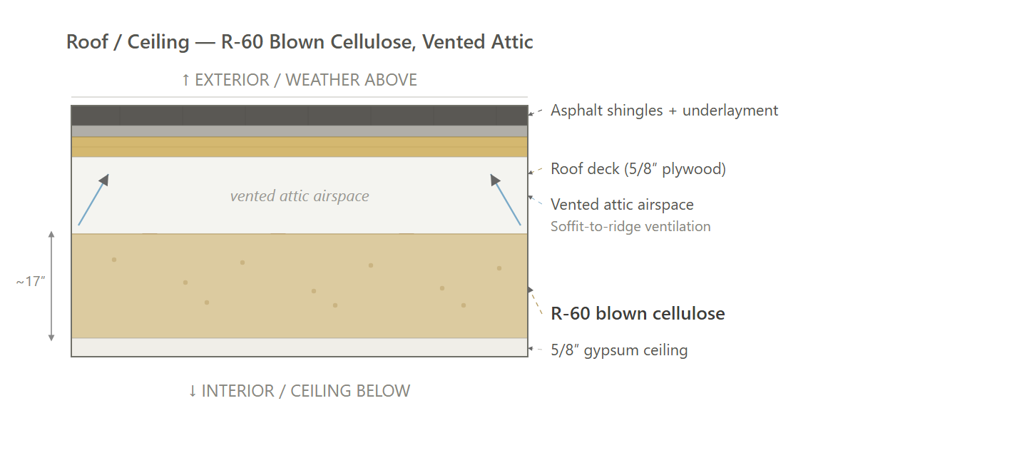 Roof — Vented Attic (Path 1 - Carbon Credit, Path 3 - HERS No GWP)