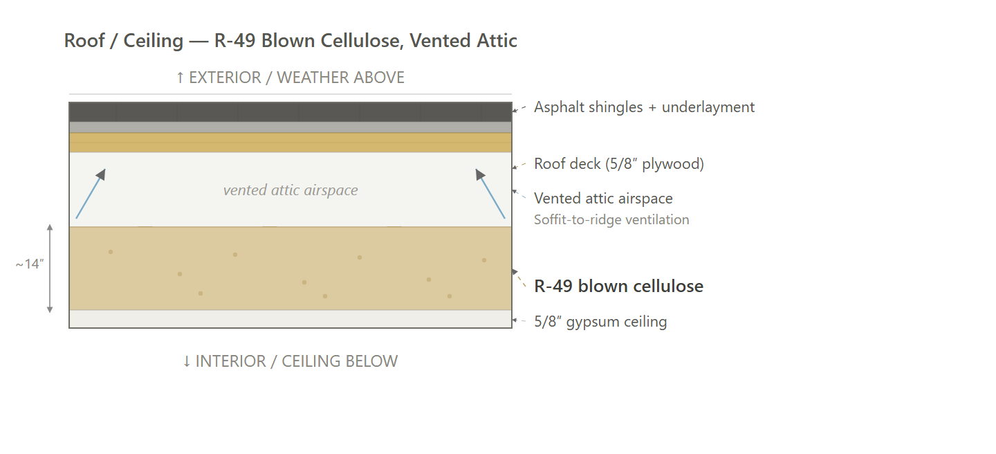 Roof — Vented Attic (Path 2 - Final Design)