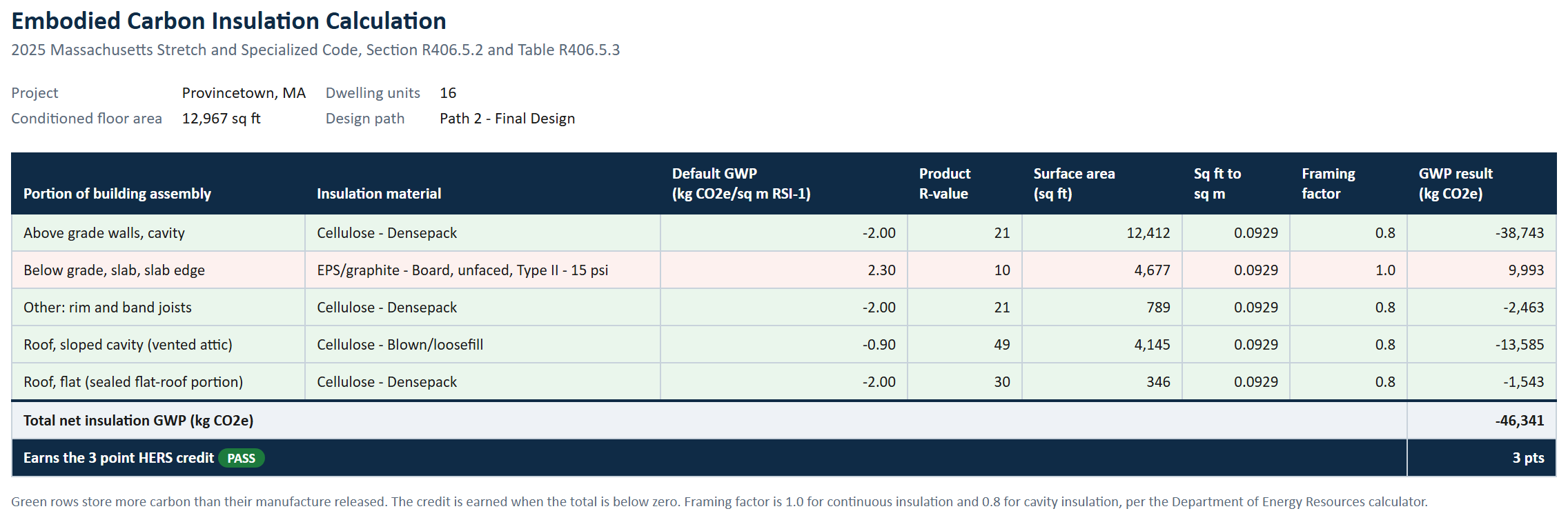 Embodied Carbon Credit - Insulation (Path 2 - Final Design)