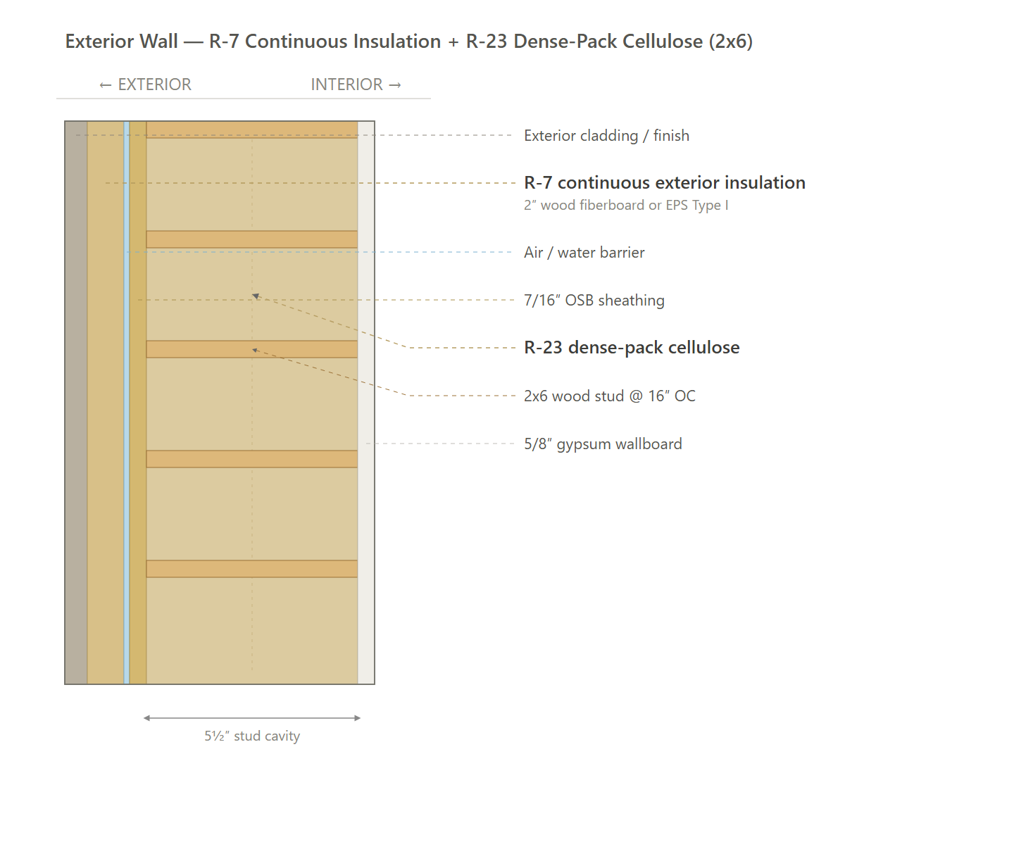Exterior Wall (Path 1 - Carbon Credit)