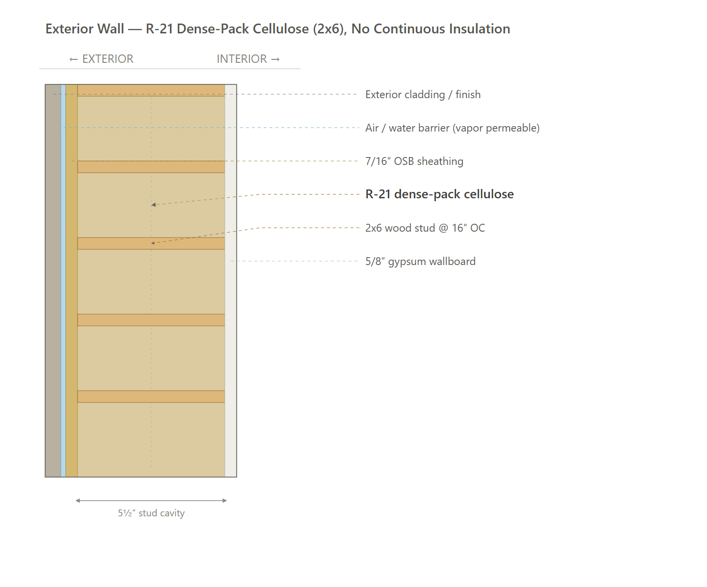 Exterior Wall (Path 2 - Final Design)