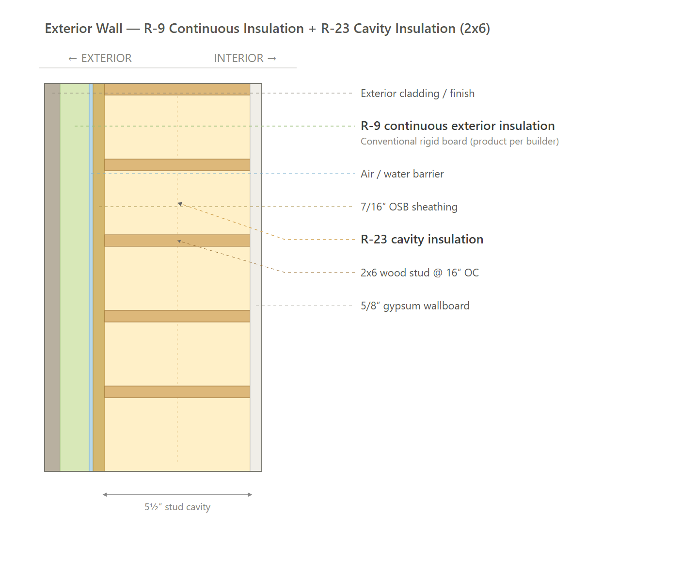 Exterior Wall (Path 3 - HERS No GWP)