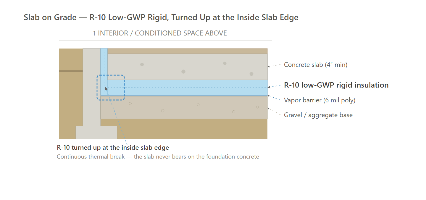Slab on Grade (Path 1 - Carbon Credit, Path 2 - Final Design)