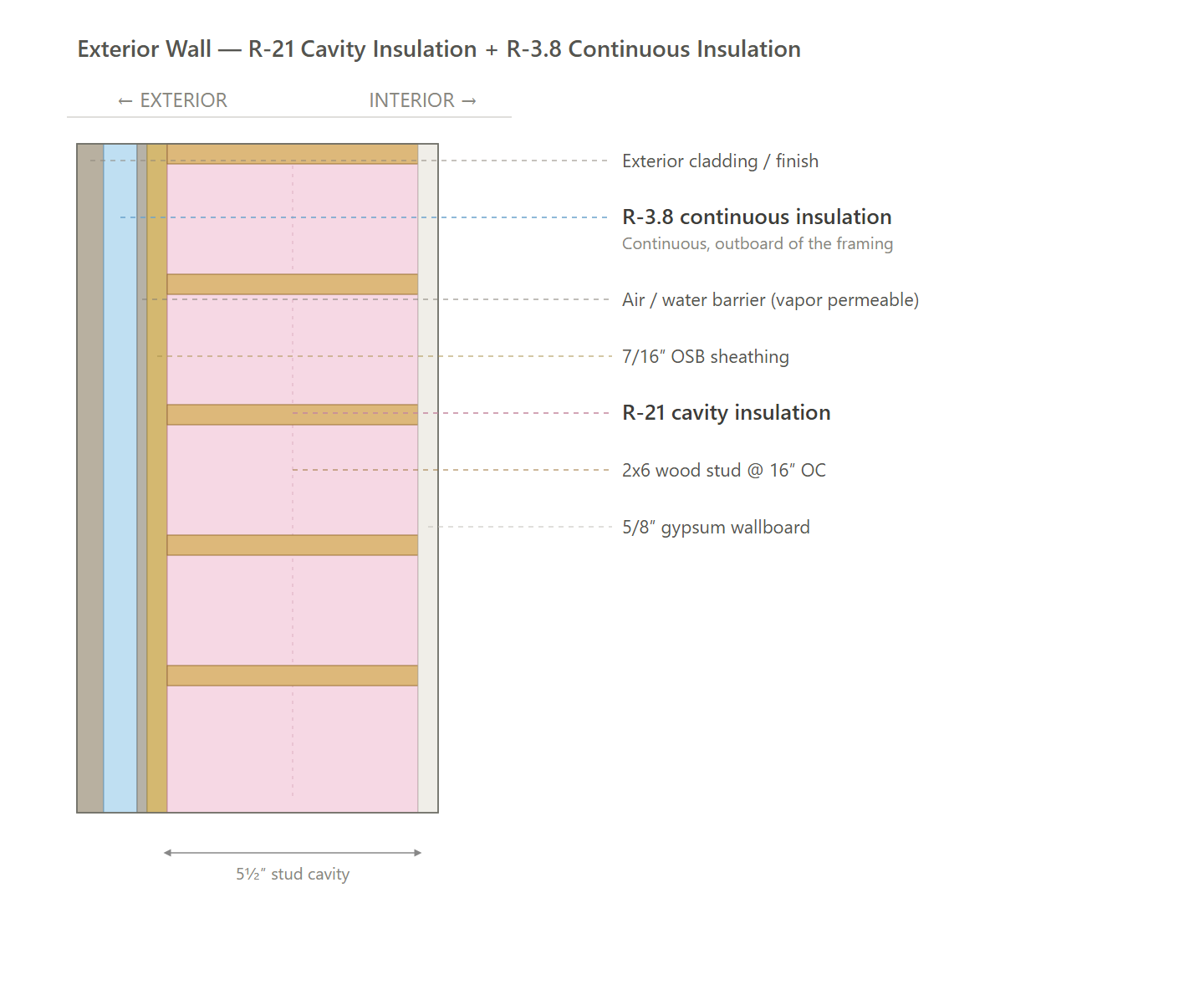Exterior Wall (GAS-ECC, NEXTGEN, NEXTGEN-ECC)