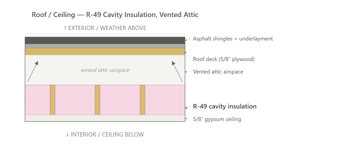 Roof (GAS-ECC, NEXTGEN, NEXTGEN-ECC)