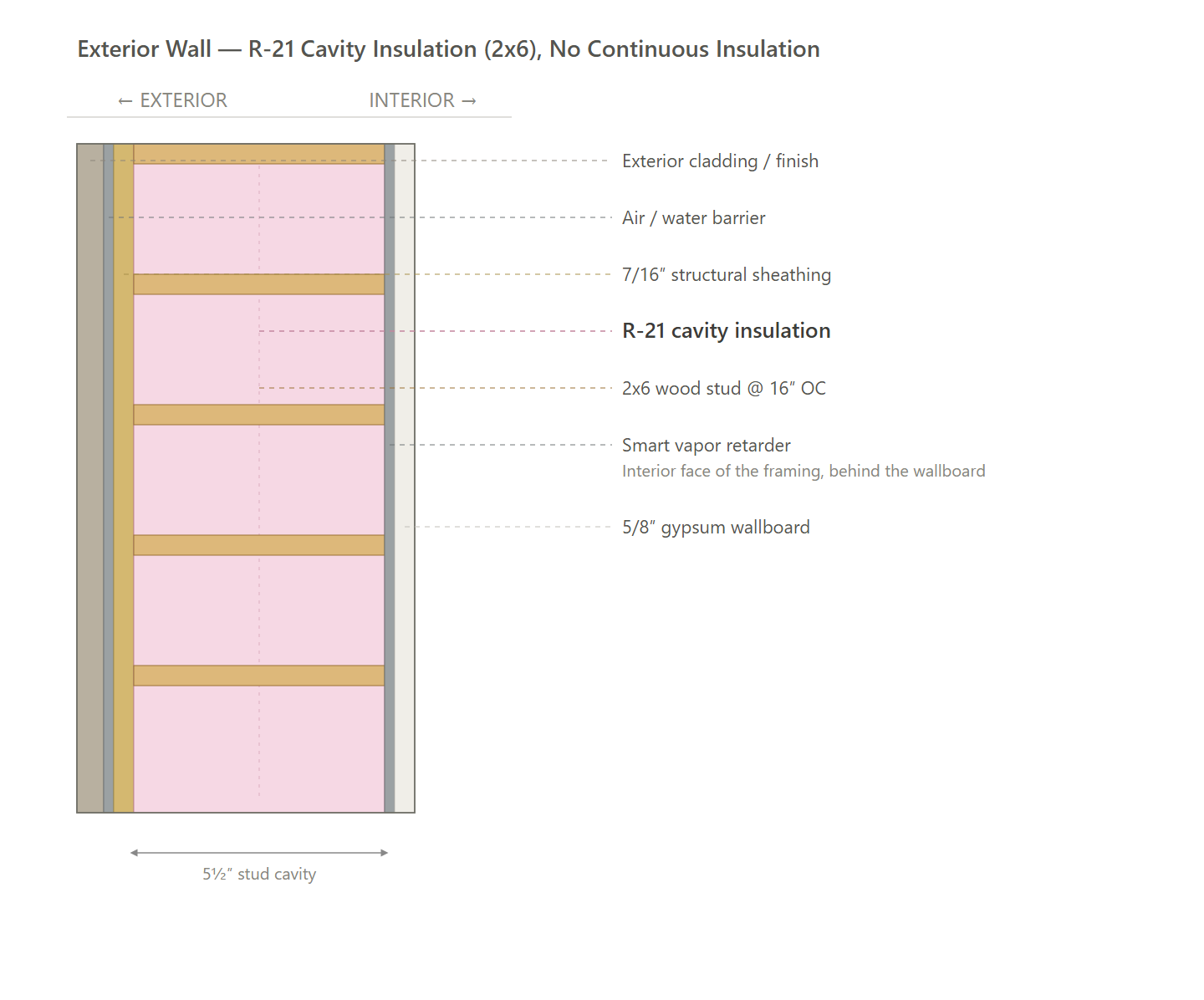 Exterior Wall (All Paths)