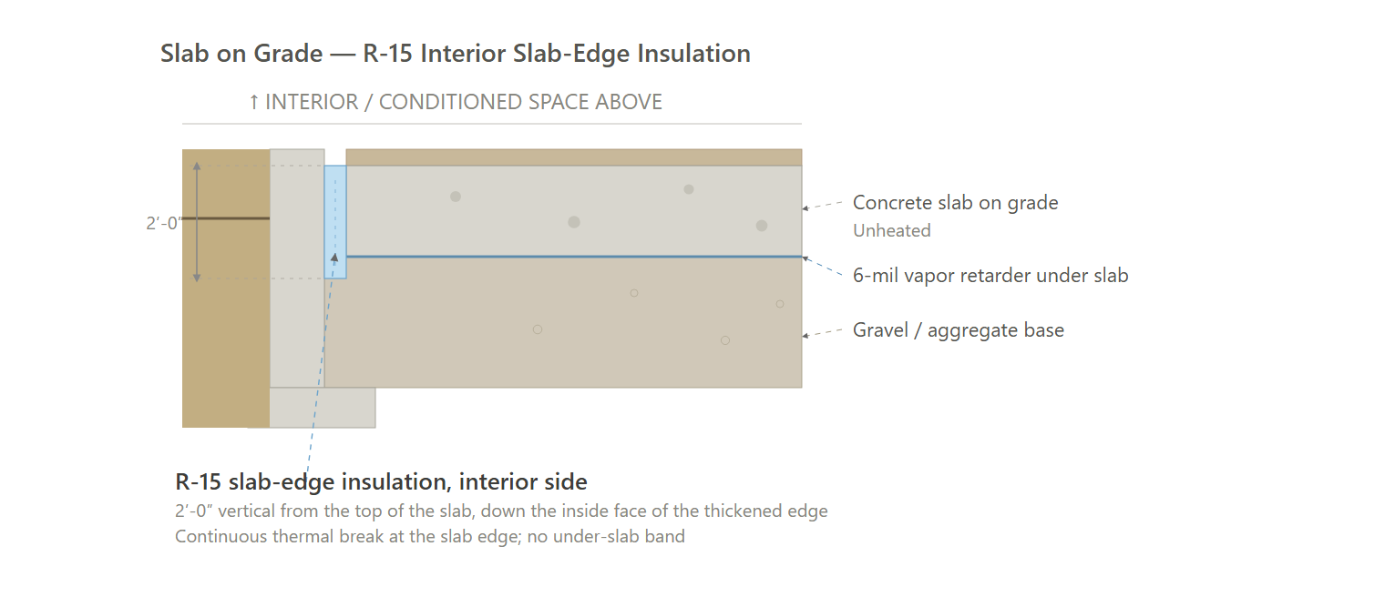 Slab on Grade (All Paths)