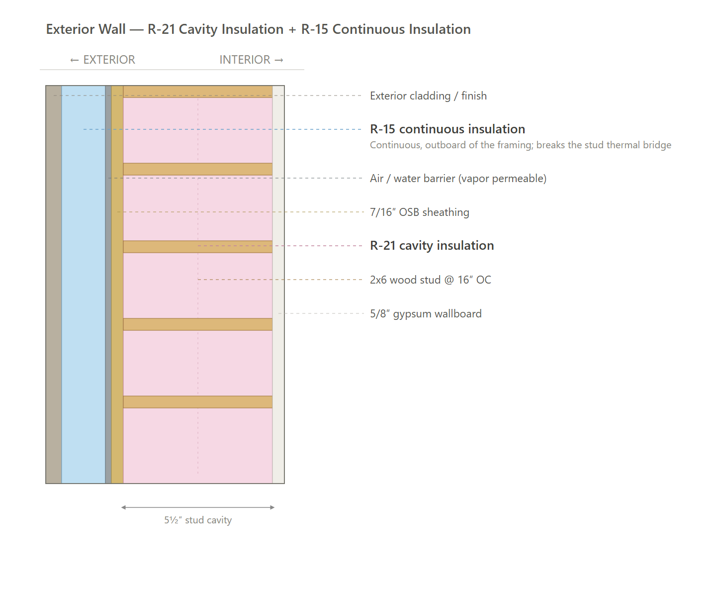 Exterior Wall (PHIUS)