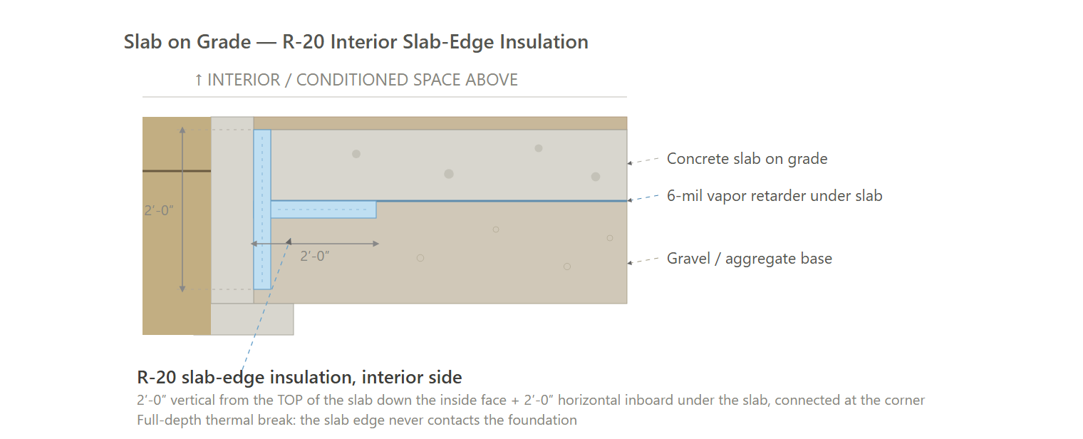 Slab on Grade (All Paths)